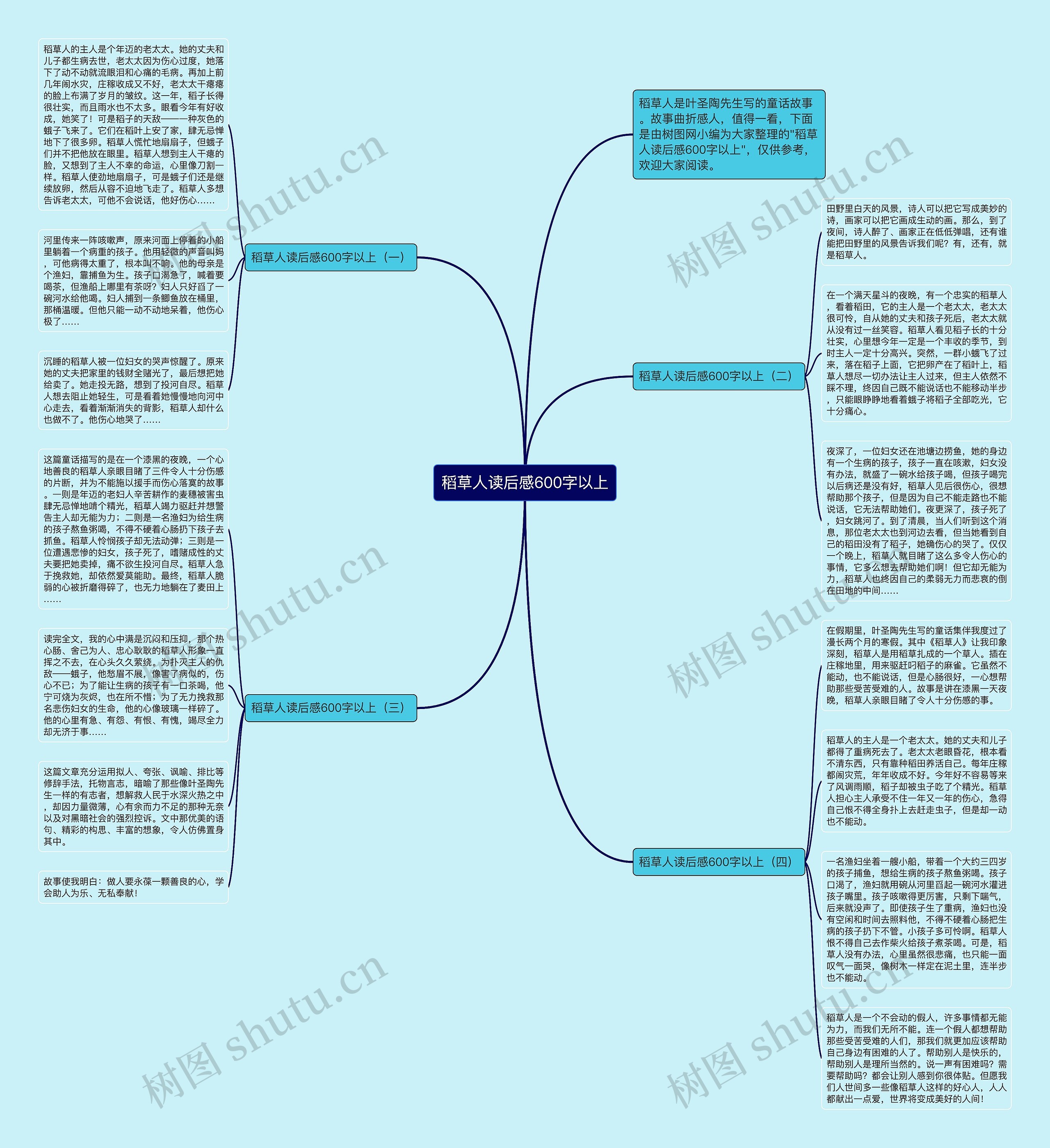 稻草人读后感600字以上思维导图