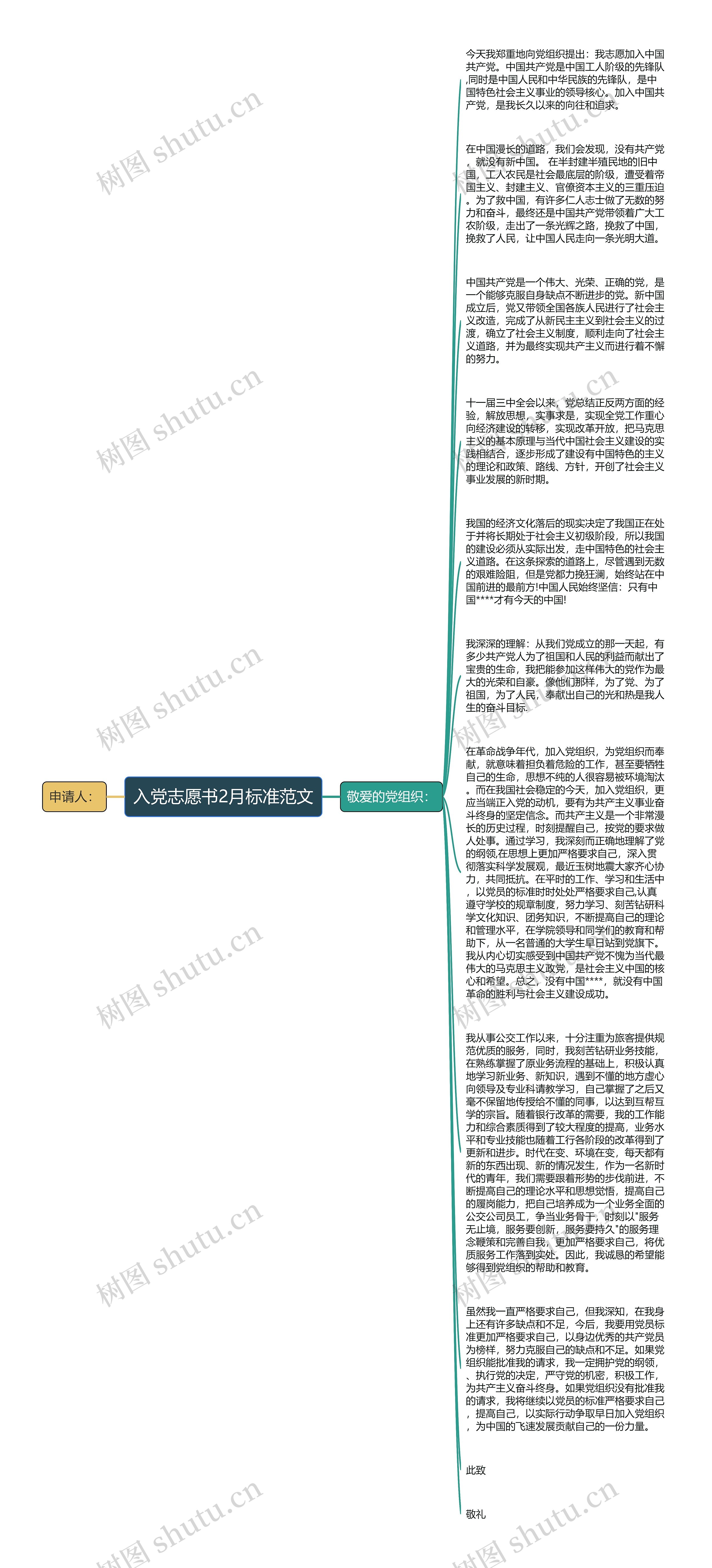 入党志愿书2月标准范文