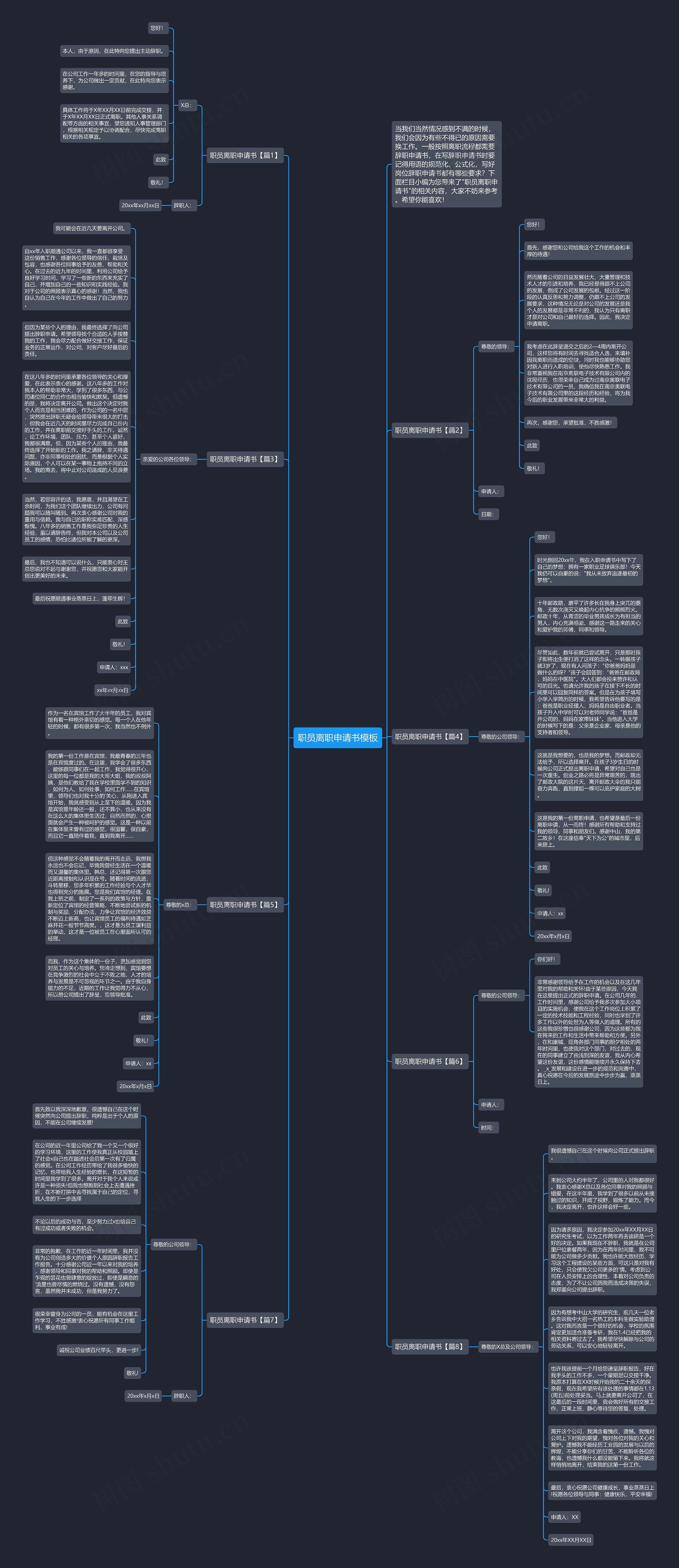 职员离职申请书思维导图