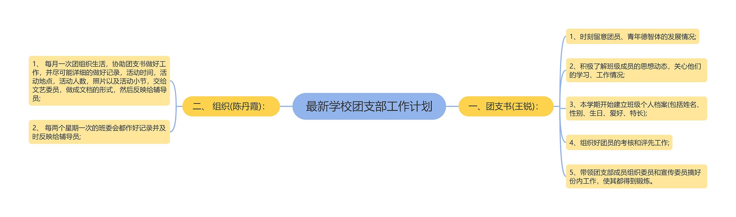 最新学校团支部工作计划