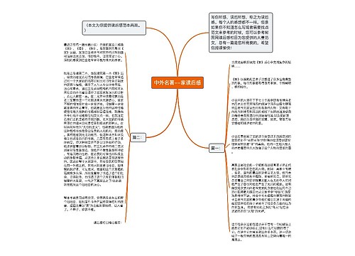 中外名著--家读后感