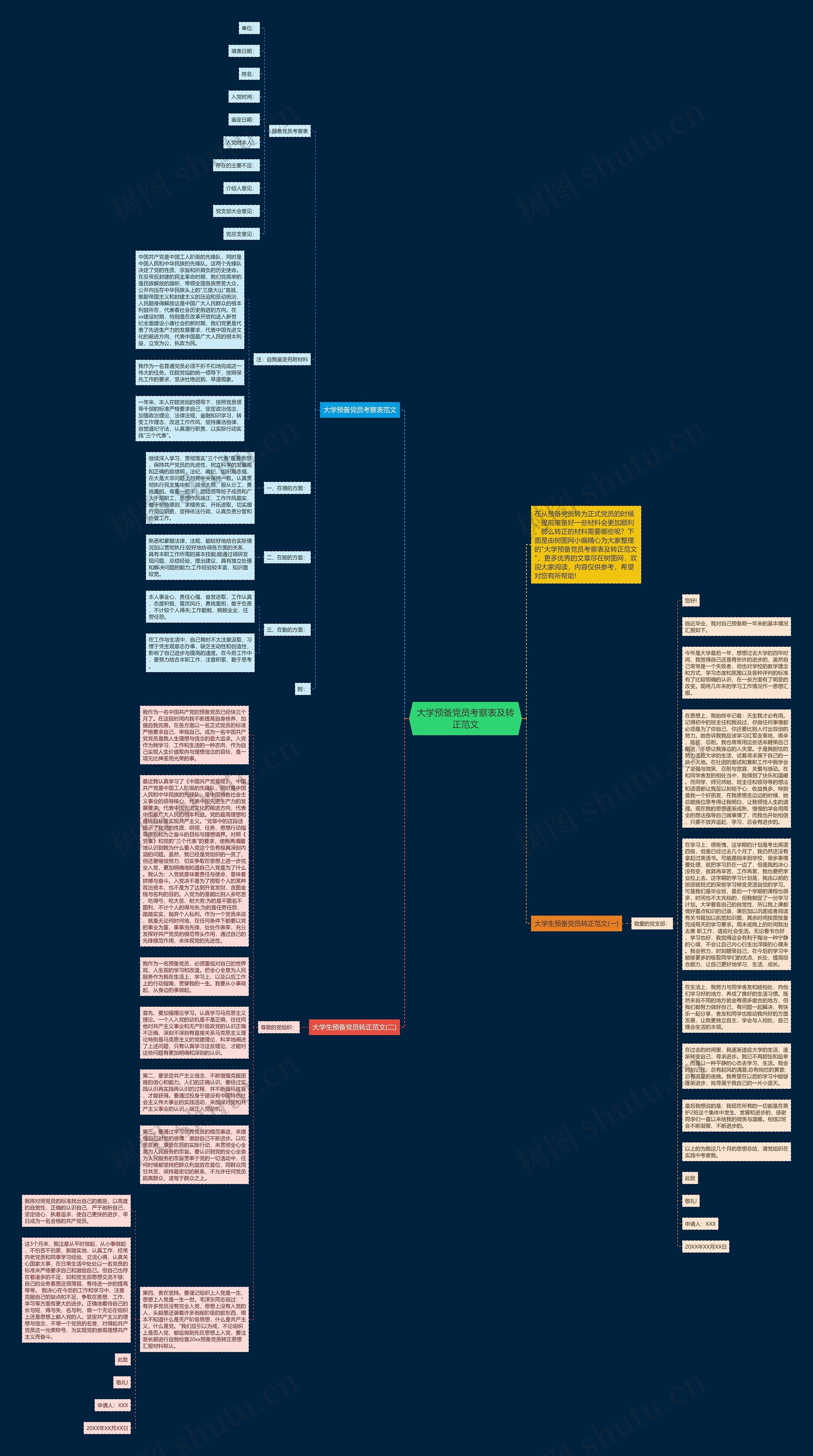 大学预备党员考察表及转正范文思维导图