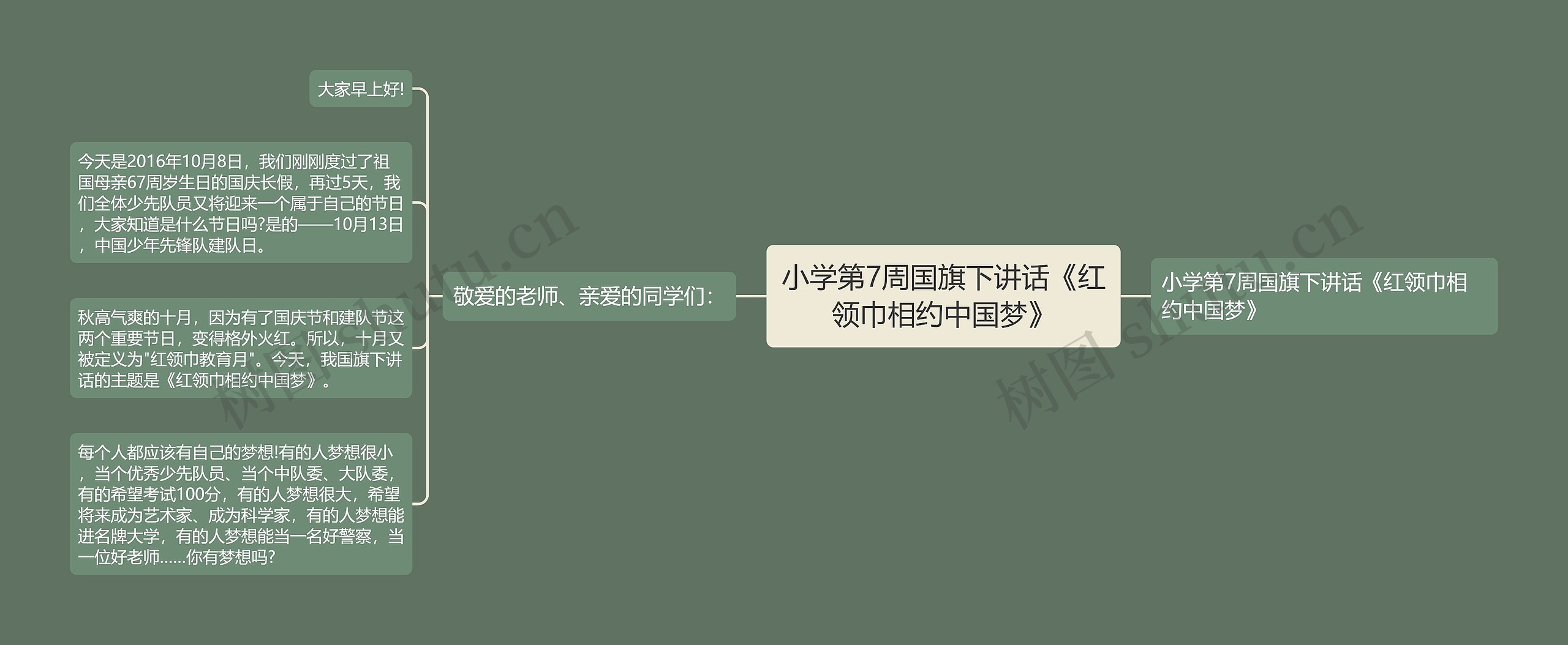 小学第7周国旗下讲话《红领巾相约中国梦》