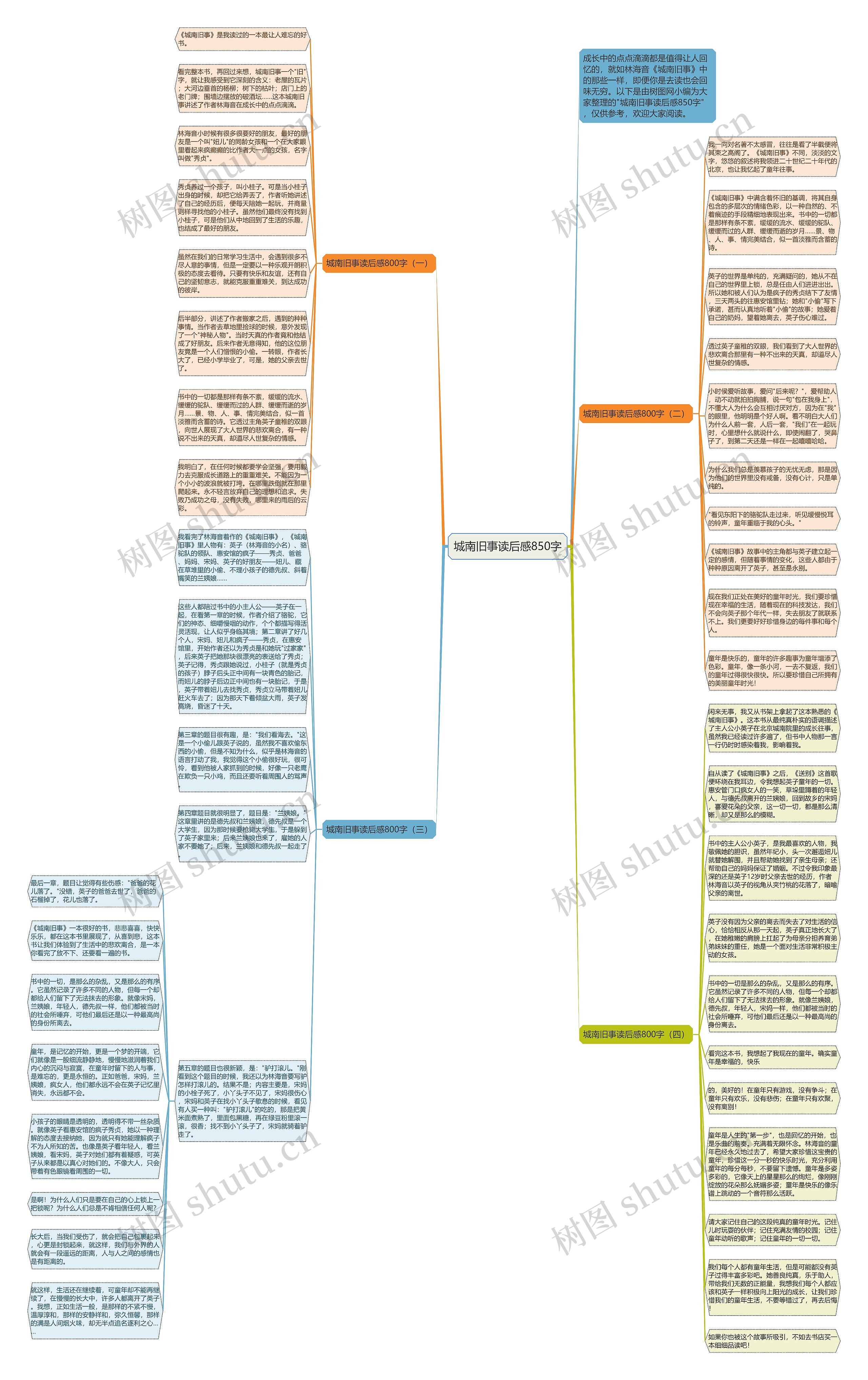 城南旧事读后感850字思维导图