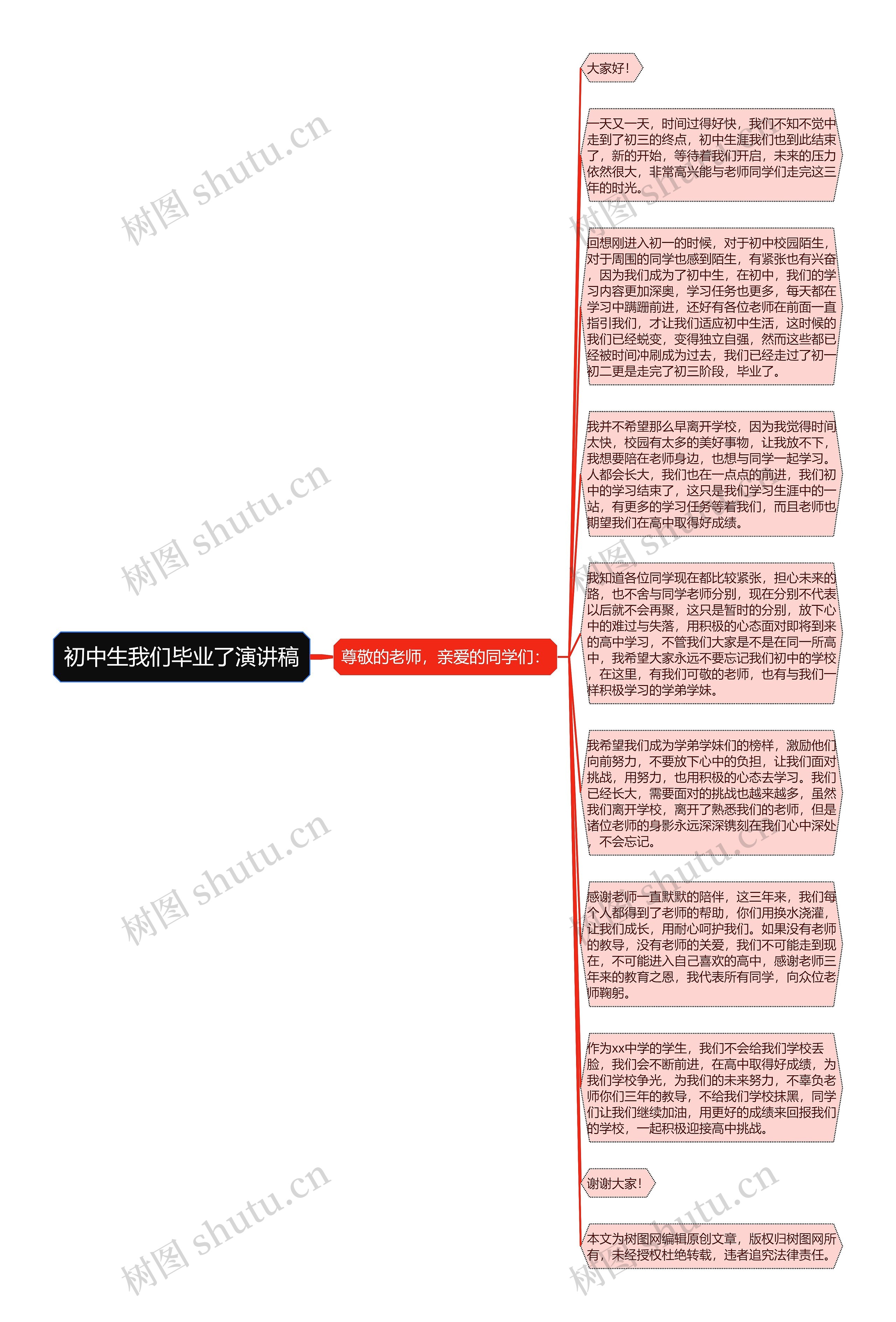 初中生我们毕业了演讲稿思维导图