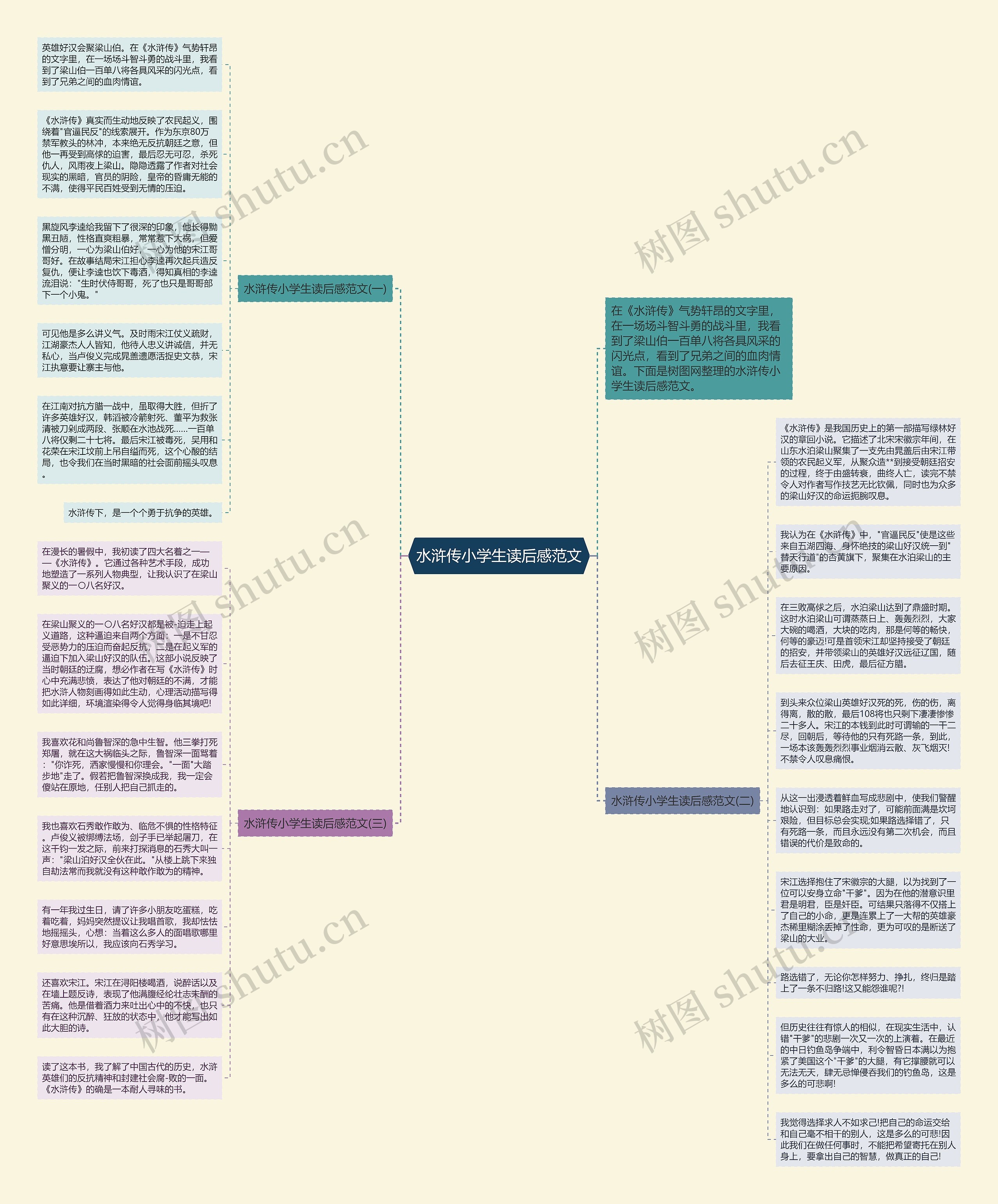 水浒传小学生读后感范文思维导图