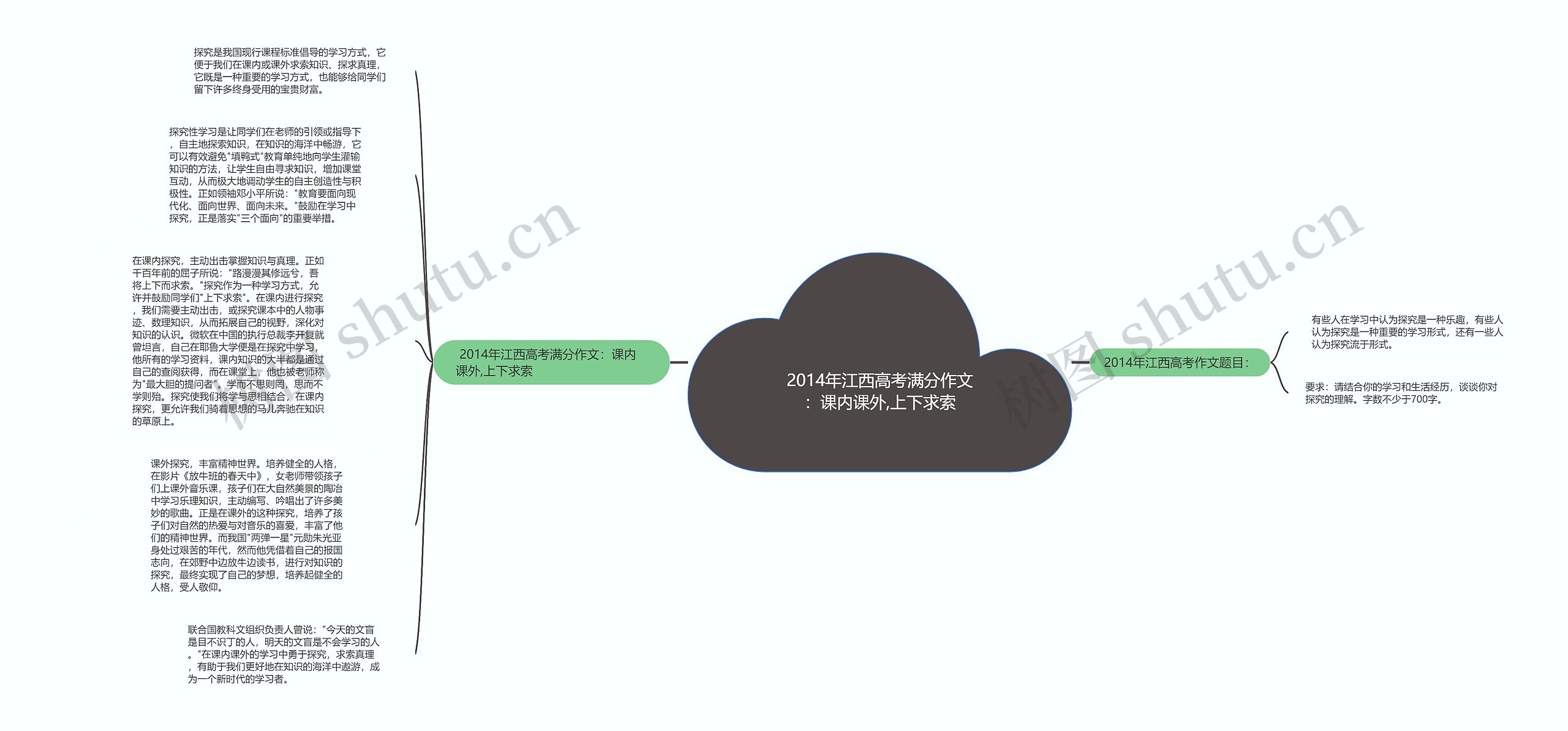 2014年江西高考满分作文：课内课外,上下求索思维导图