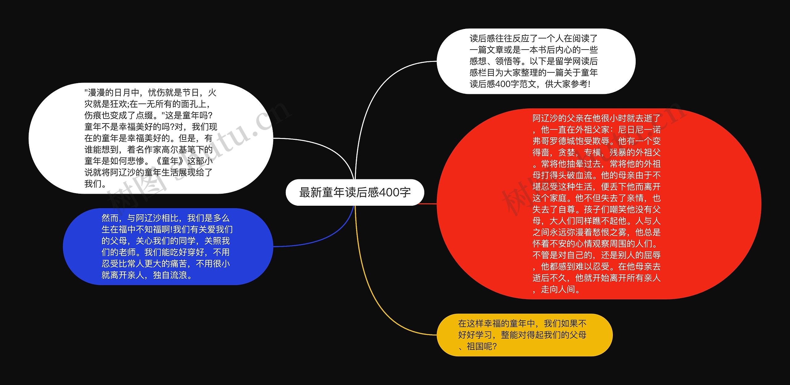 最新童年读后感400字