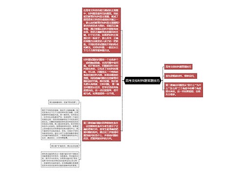 高考文综材料题答题技巧