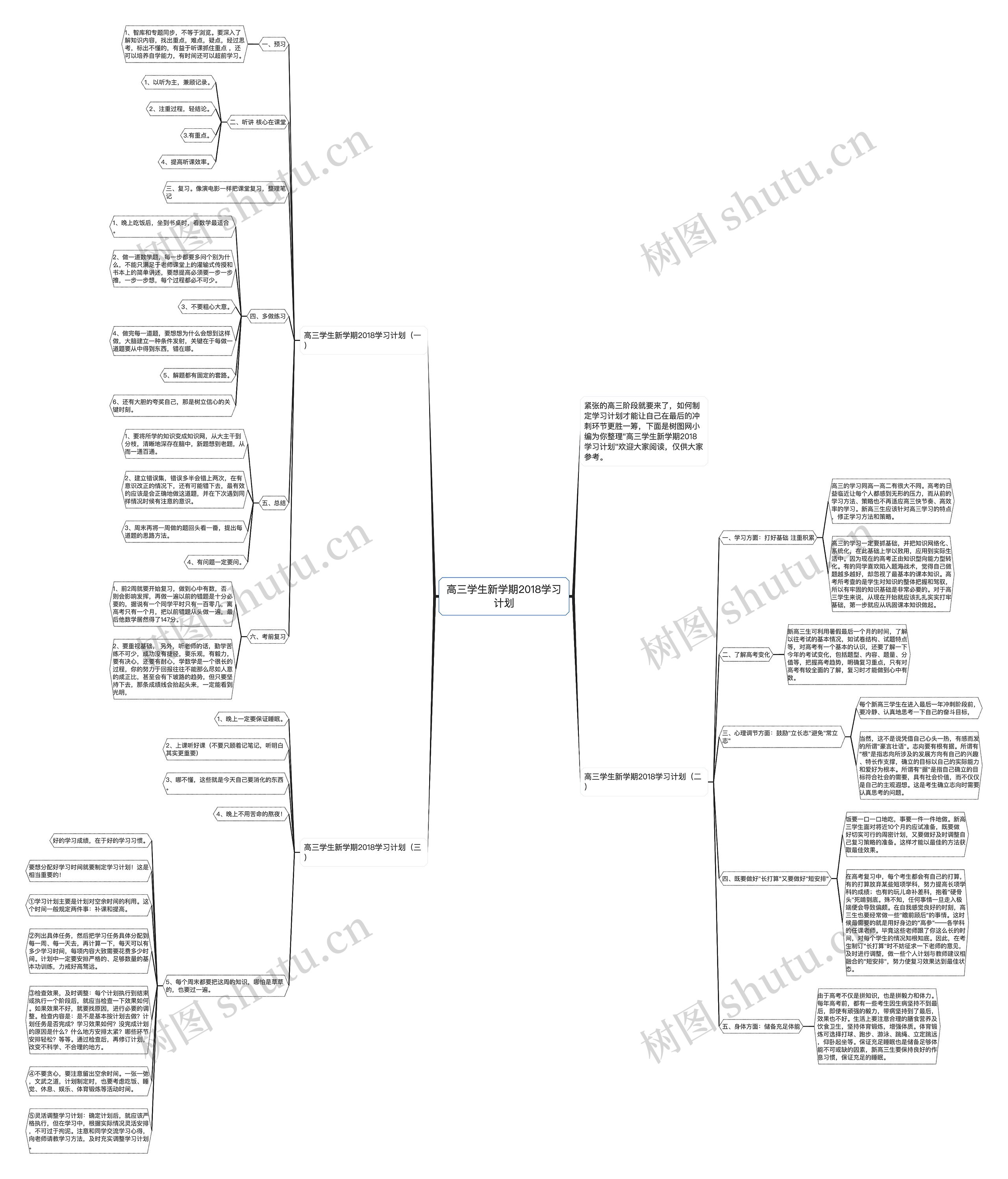 高三学生新学期2018学习计划思维导图