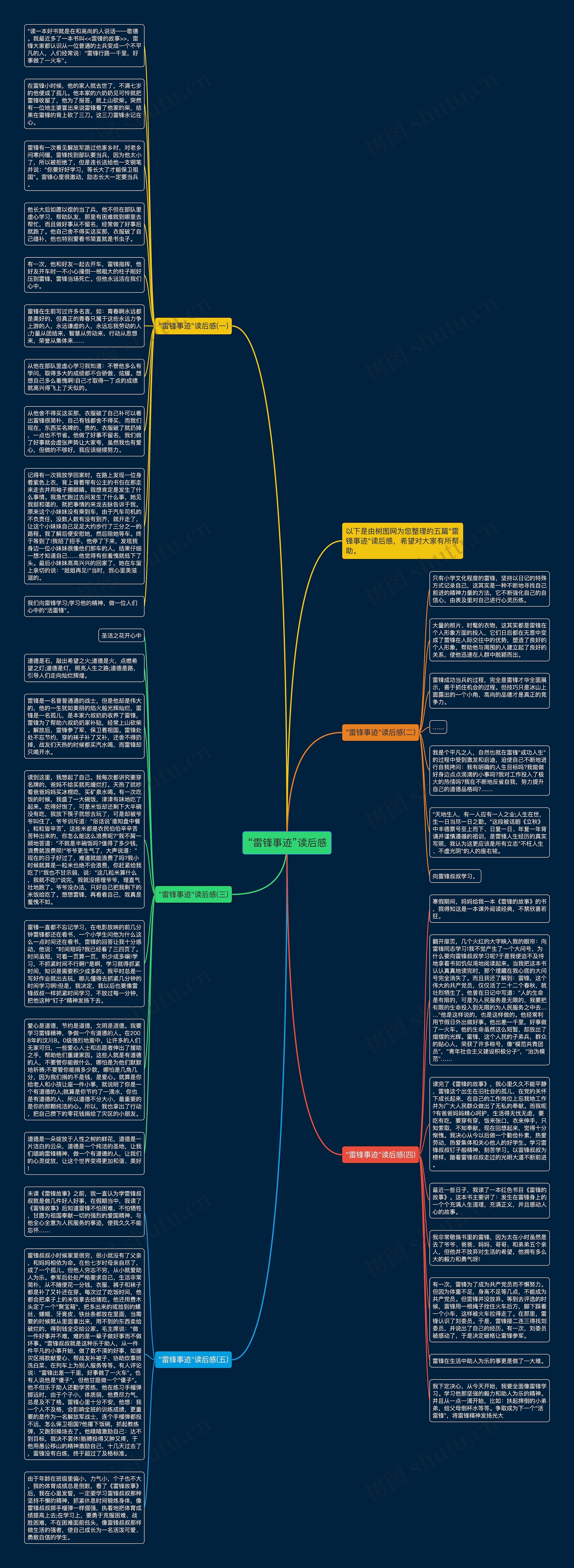“雷锋事迹”读后感思维导图