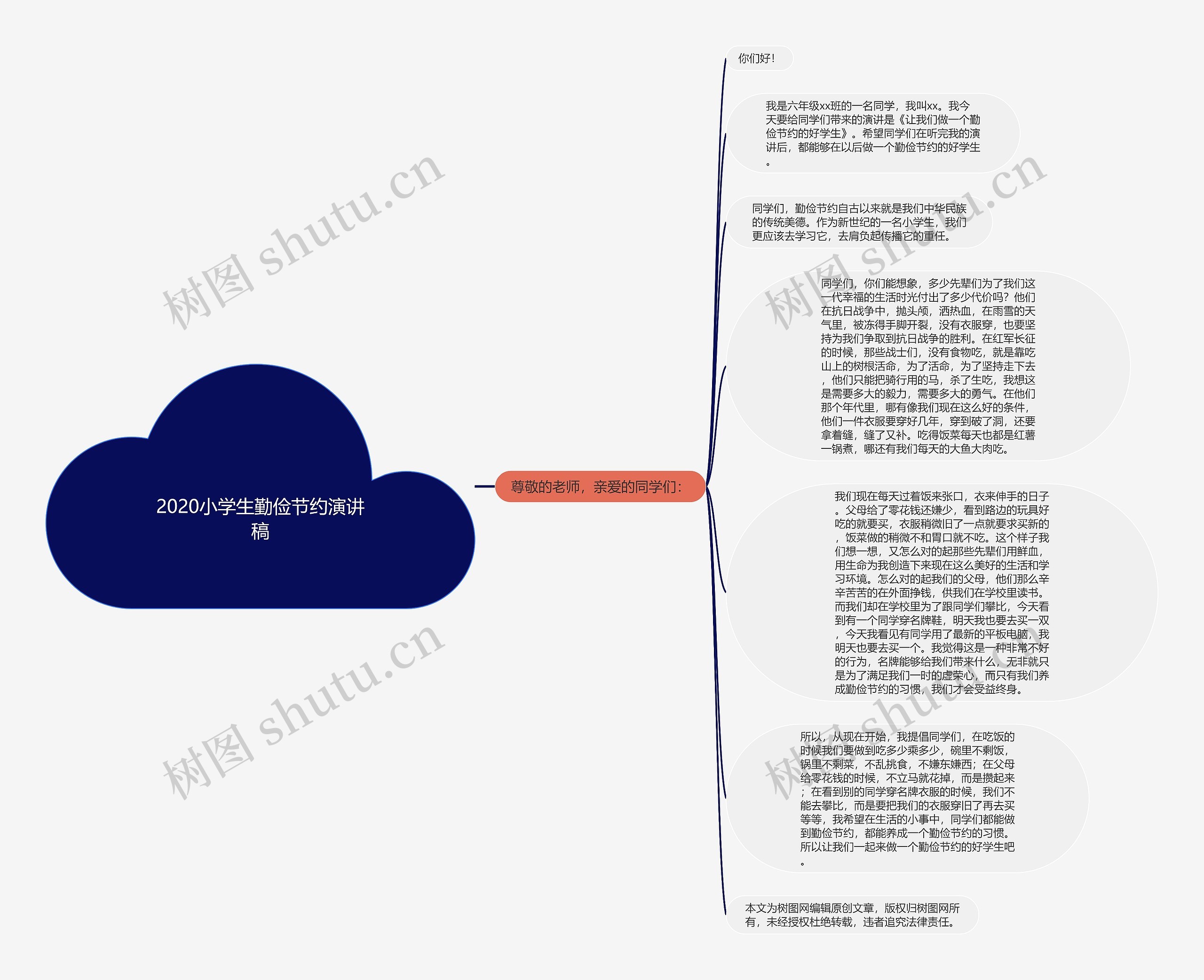 2020小学生勤俭节约演讲稿思维导图