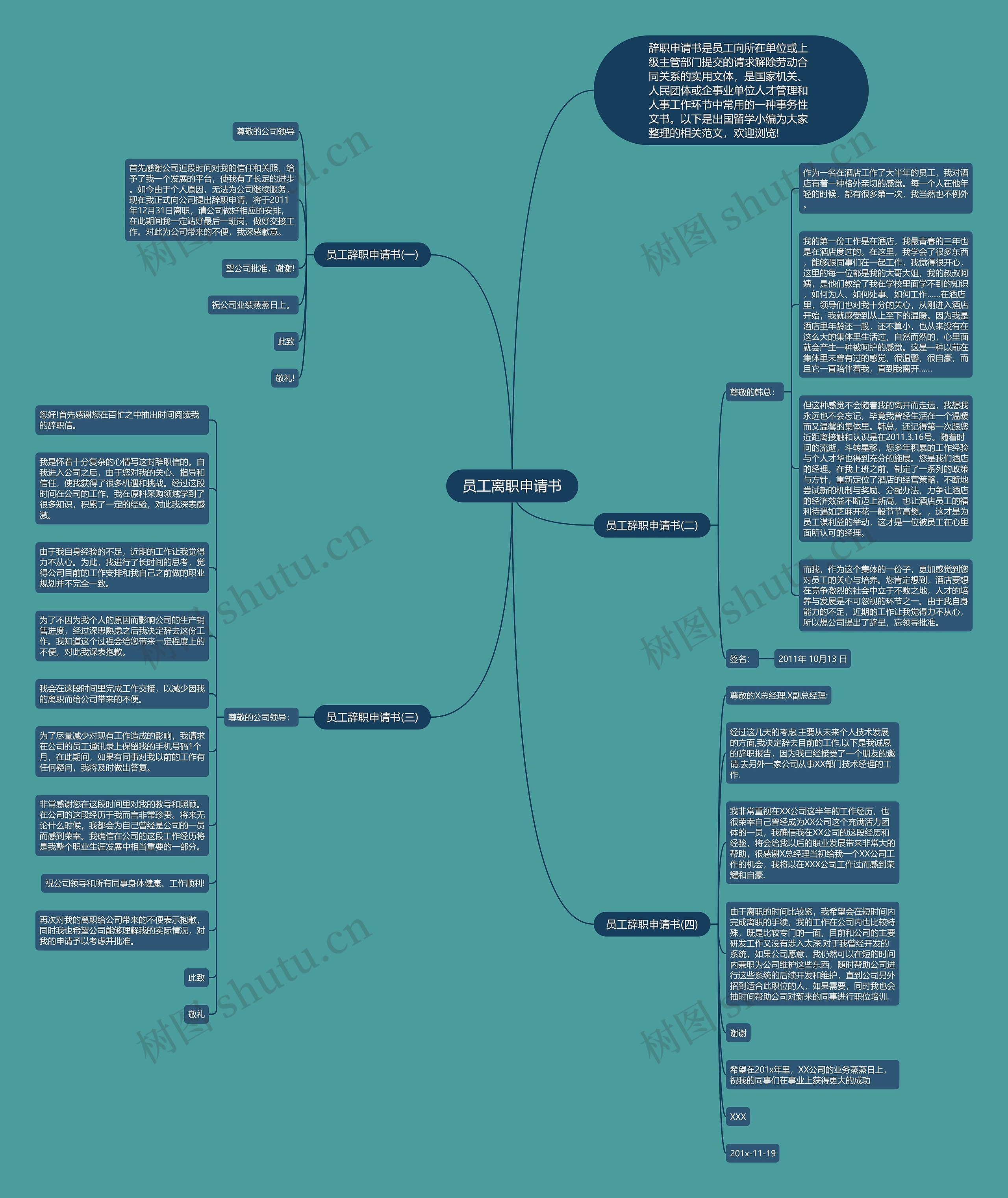 员工离职申请书思维导图