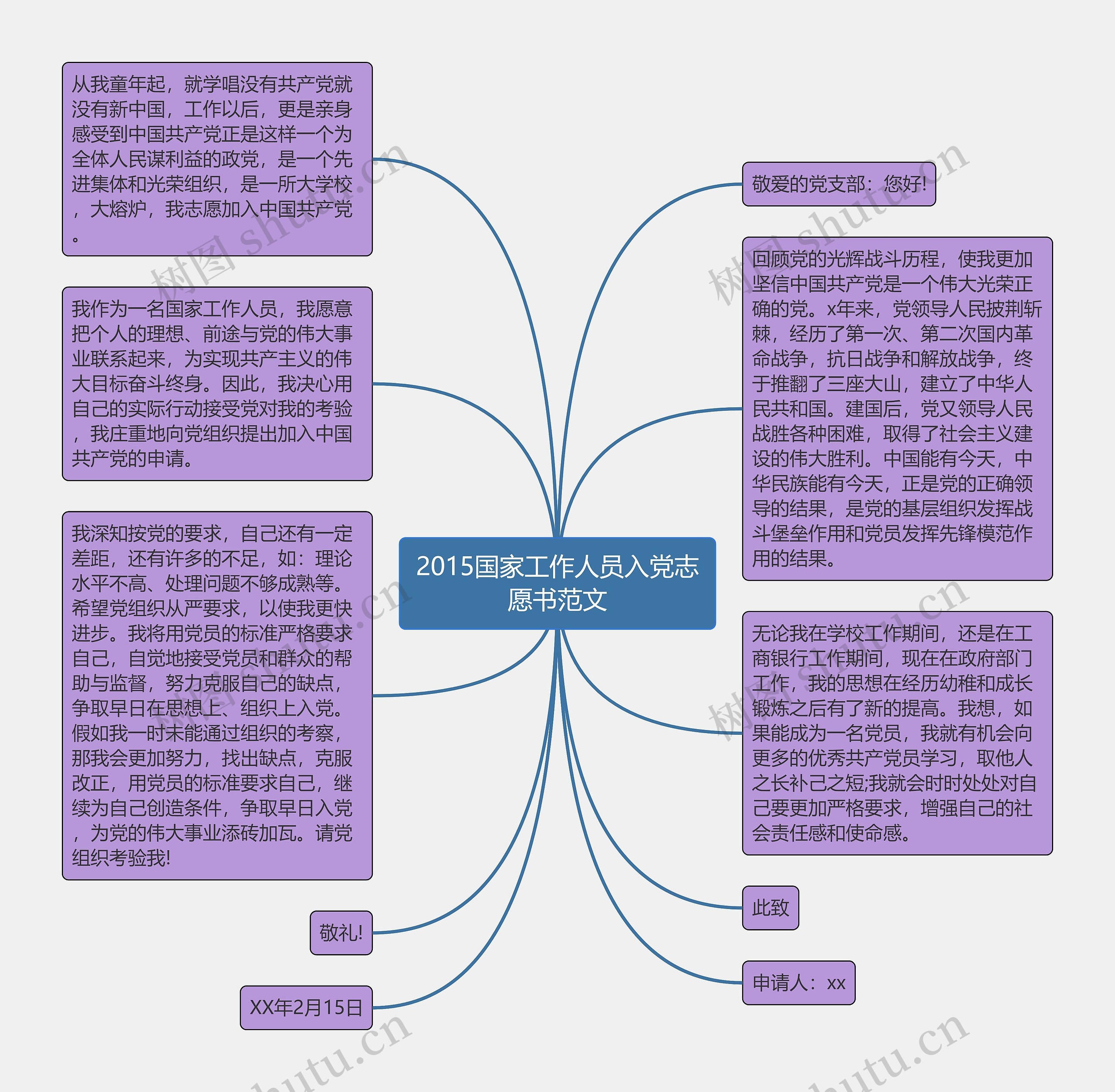 2015国家工作人员入党志愿书范文思维导图