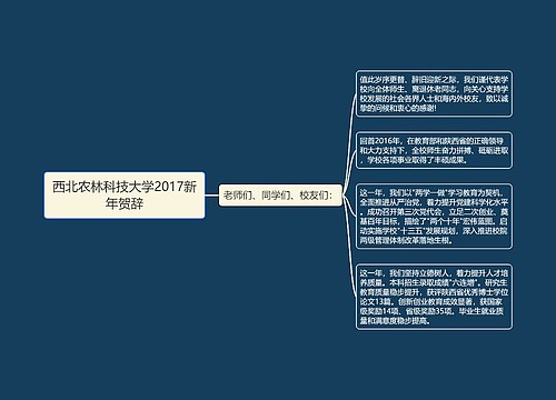 西北农林科技大学2017新年贺辞