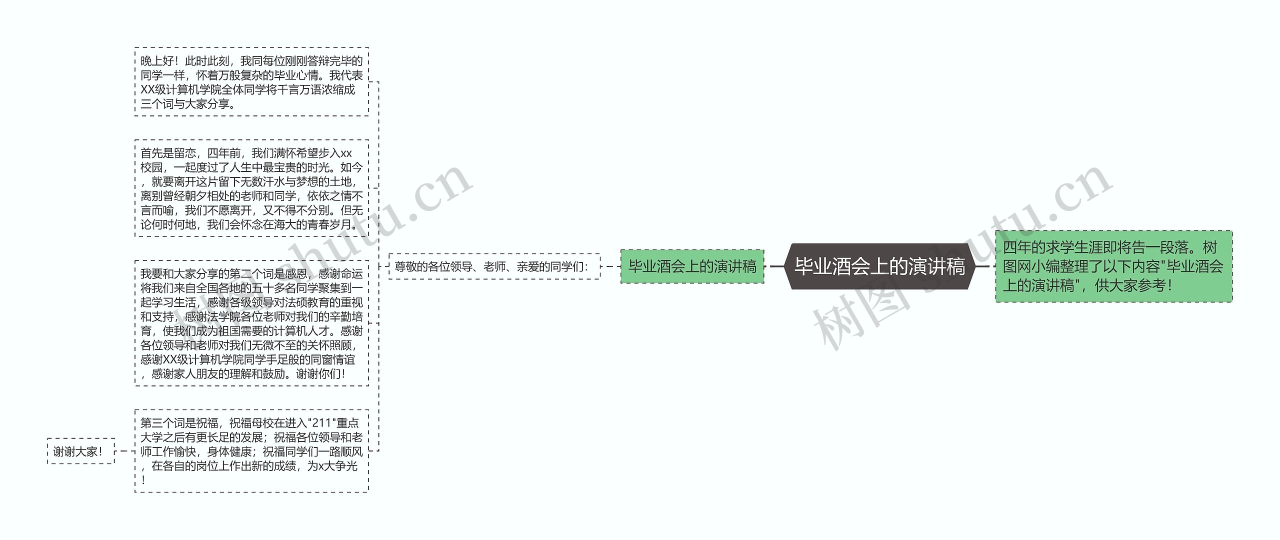 毕业酒会上的演讲稿思维导图