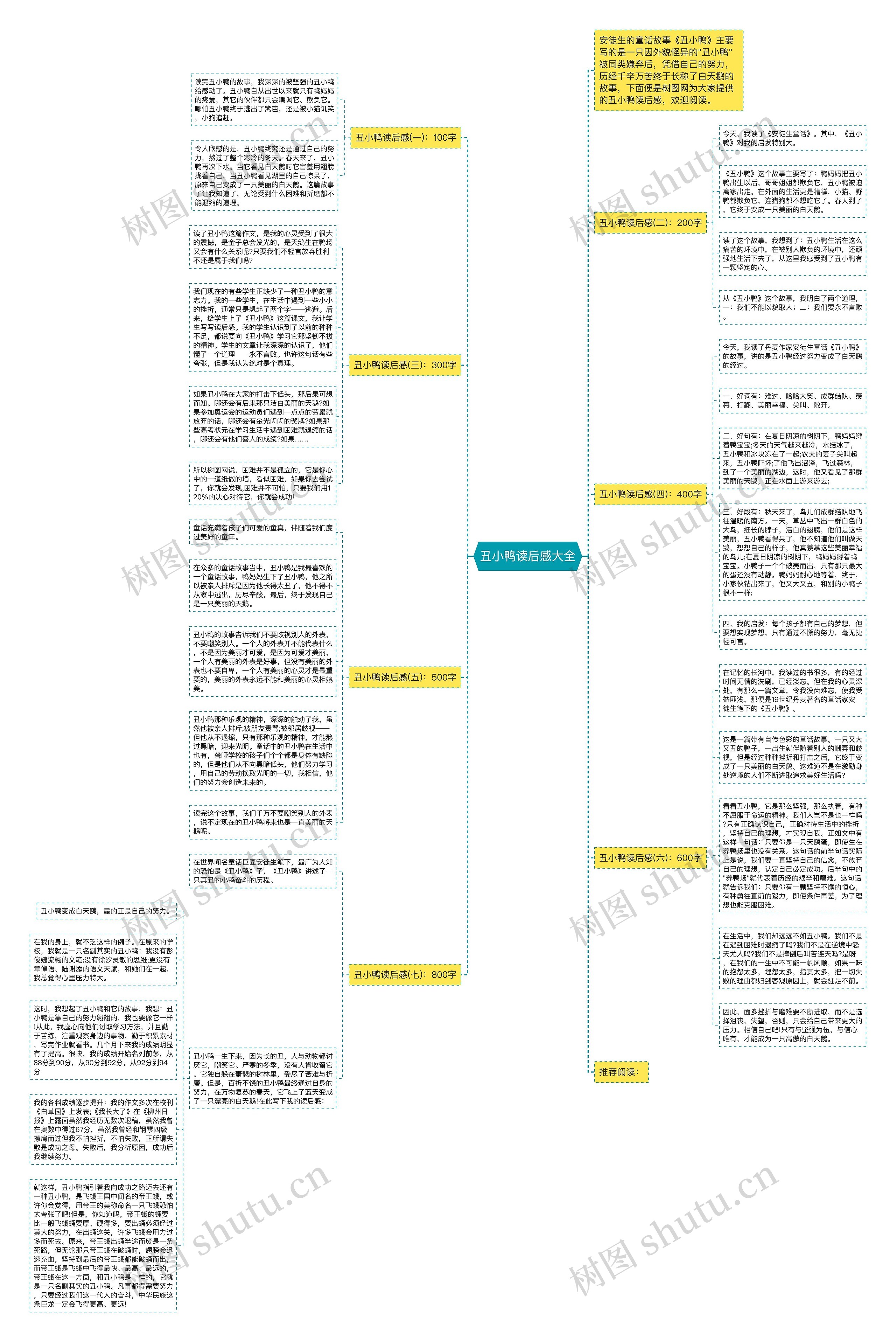 丑小鸭读后感大全思维导图