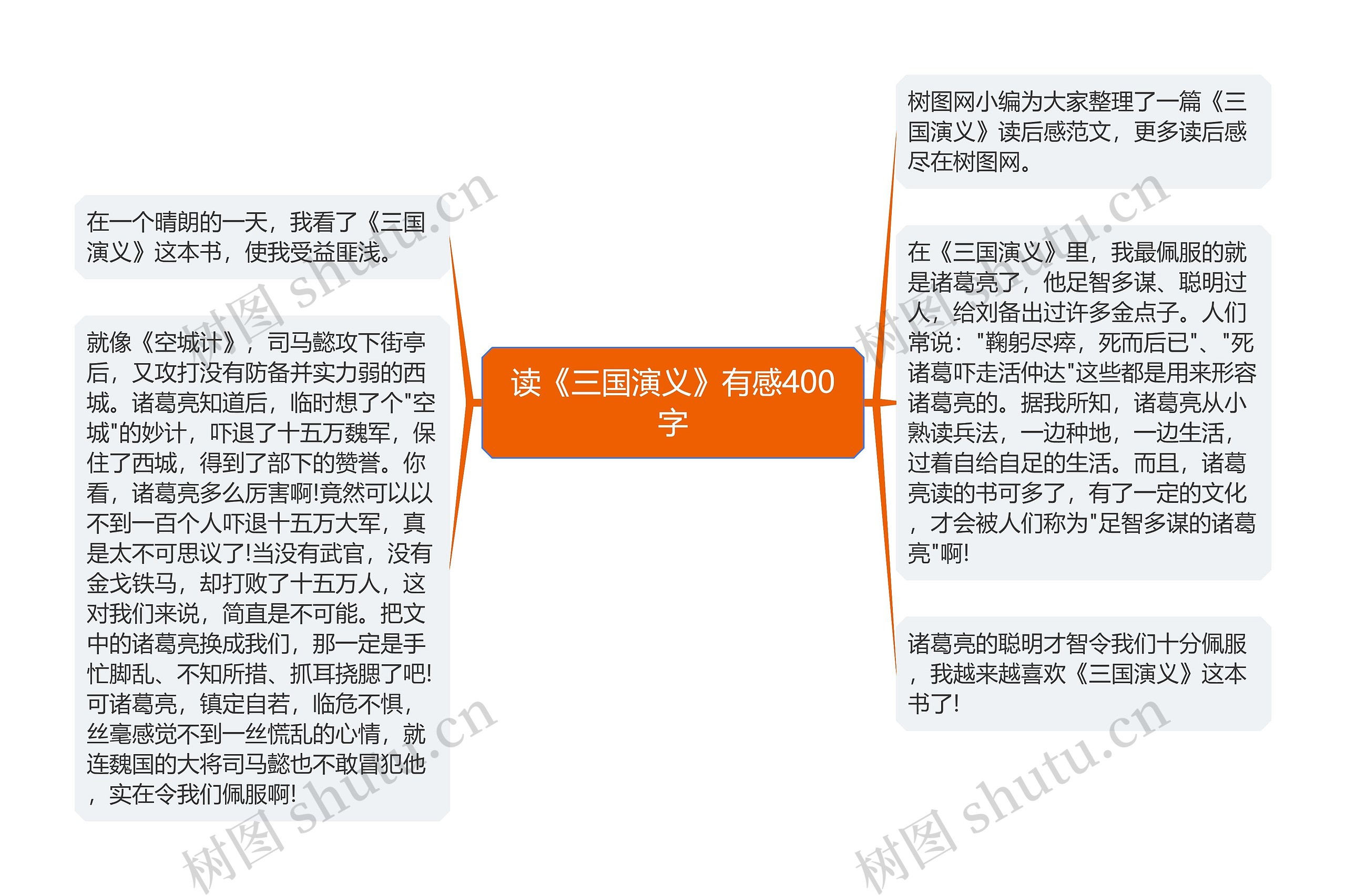 读《三国演义》有感400字