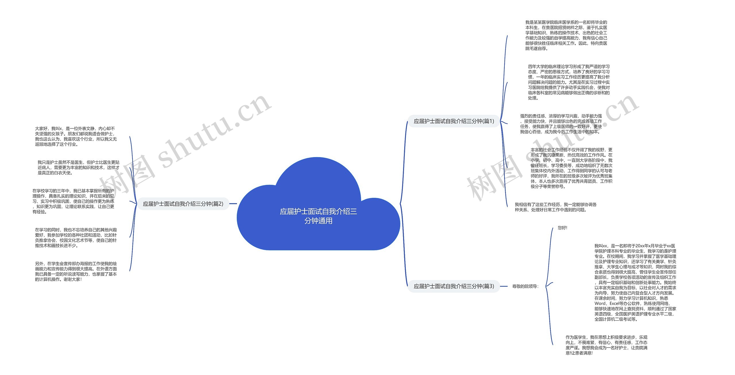 应届护士面试自我介绍三分钟通用思维导图