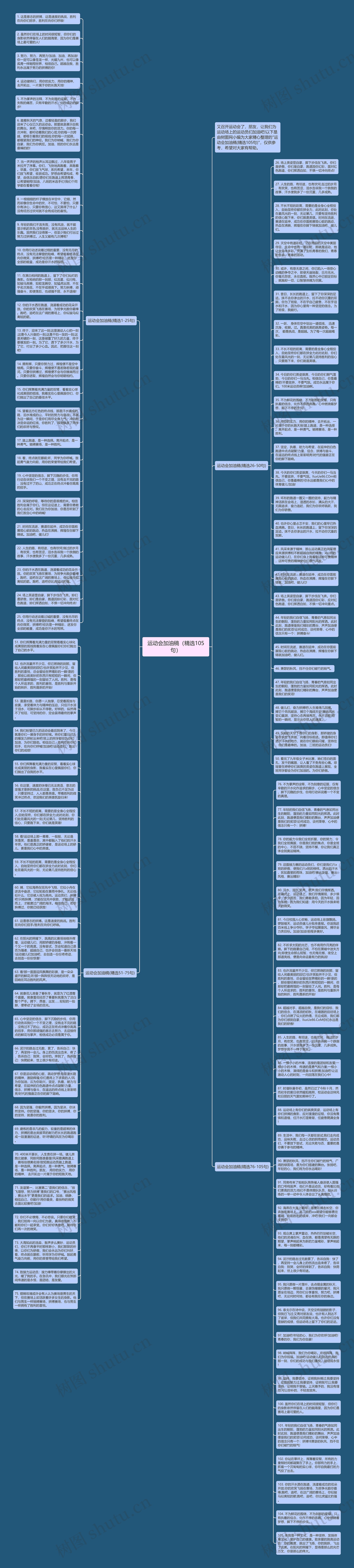 运动会加油稿（精选105句）思维导图