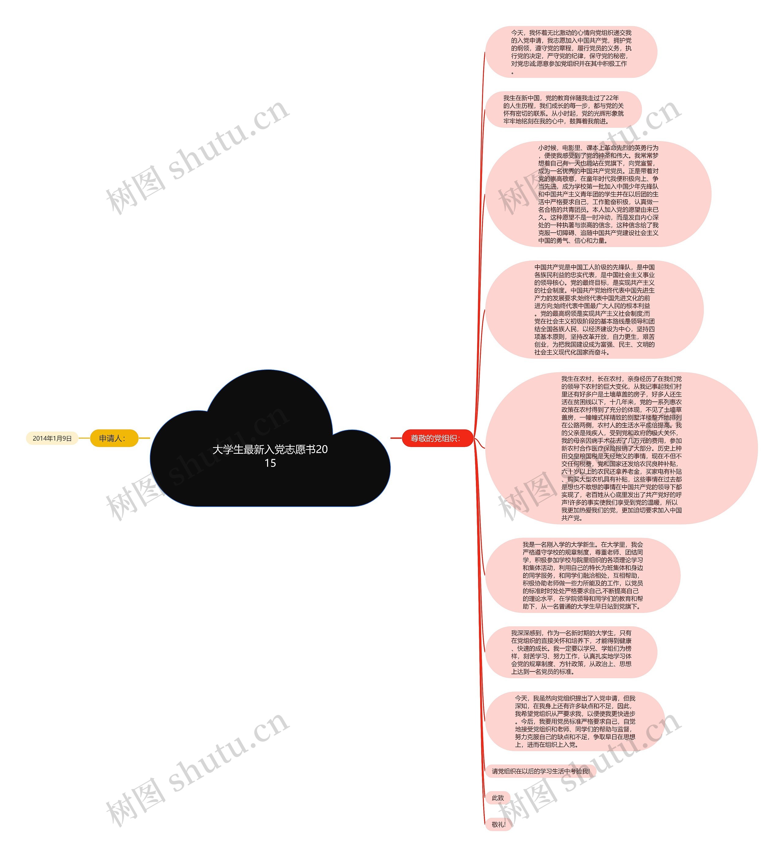 大学生最新入党志愿书2015思维导图