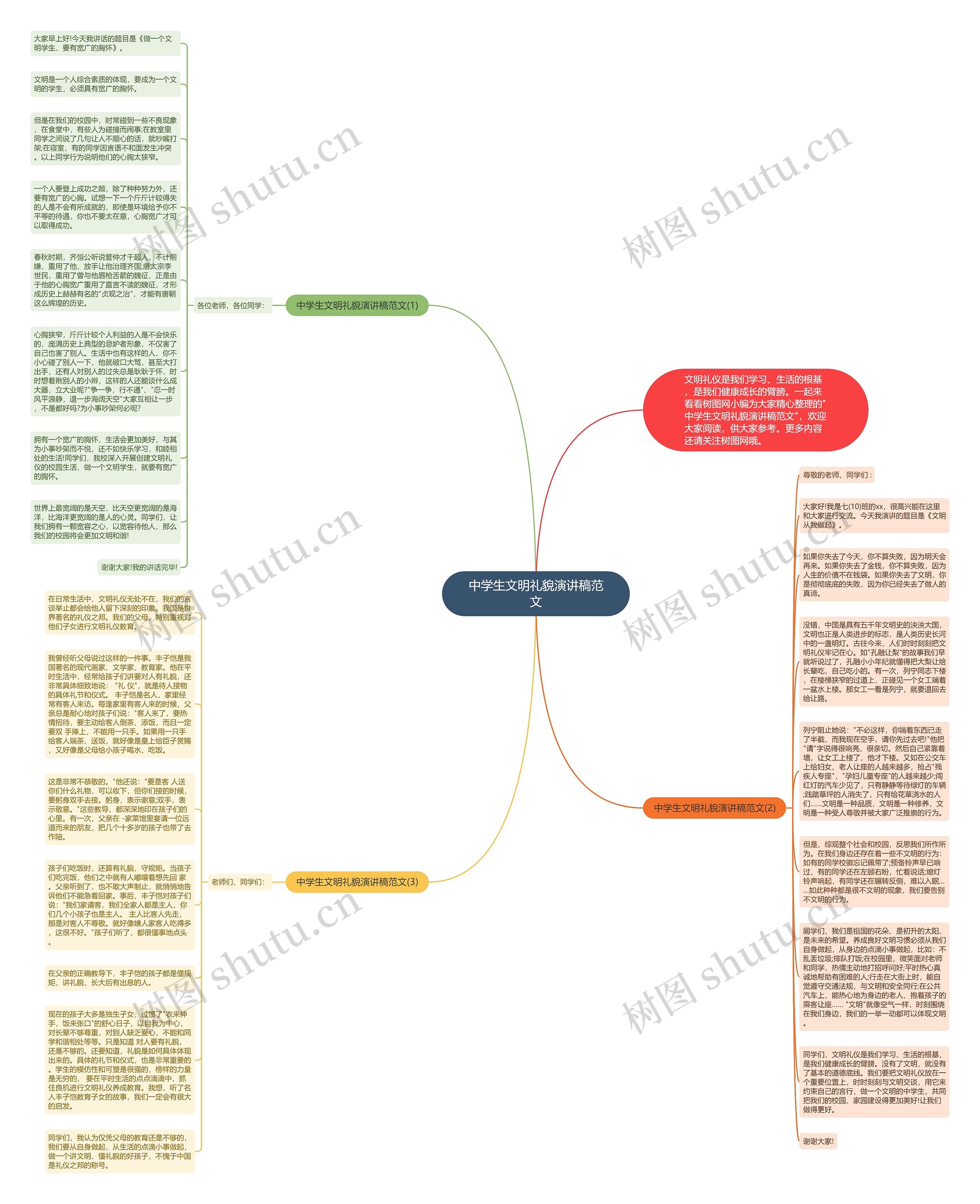 中学生文明礼貌演讲稿范文思维导图