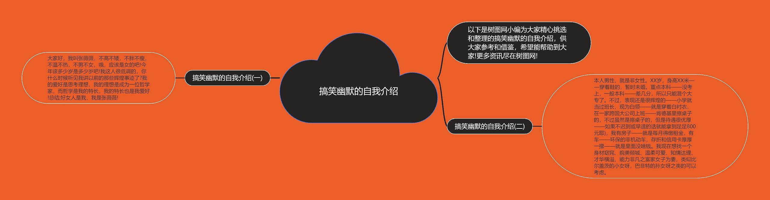 搞笑幽默的自我介绍