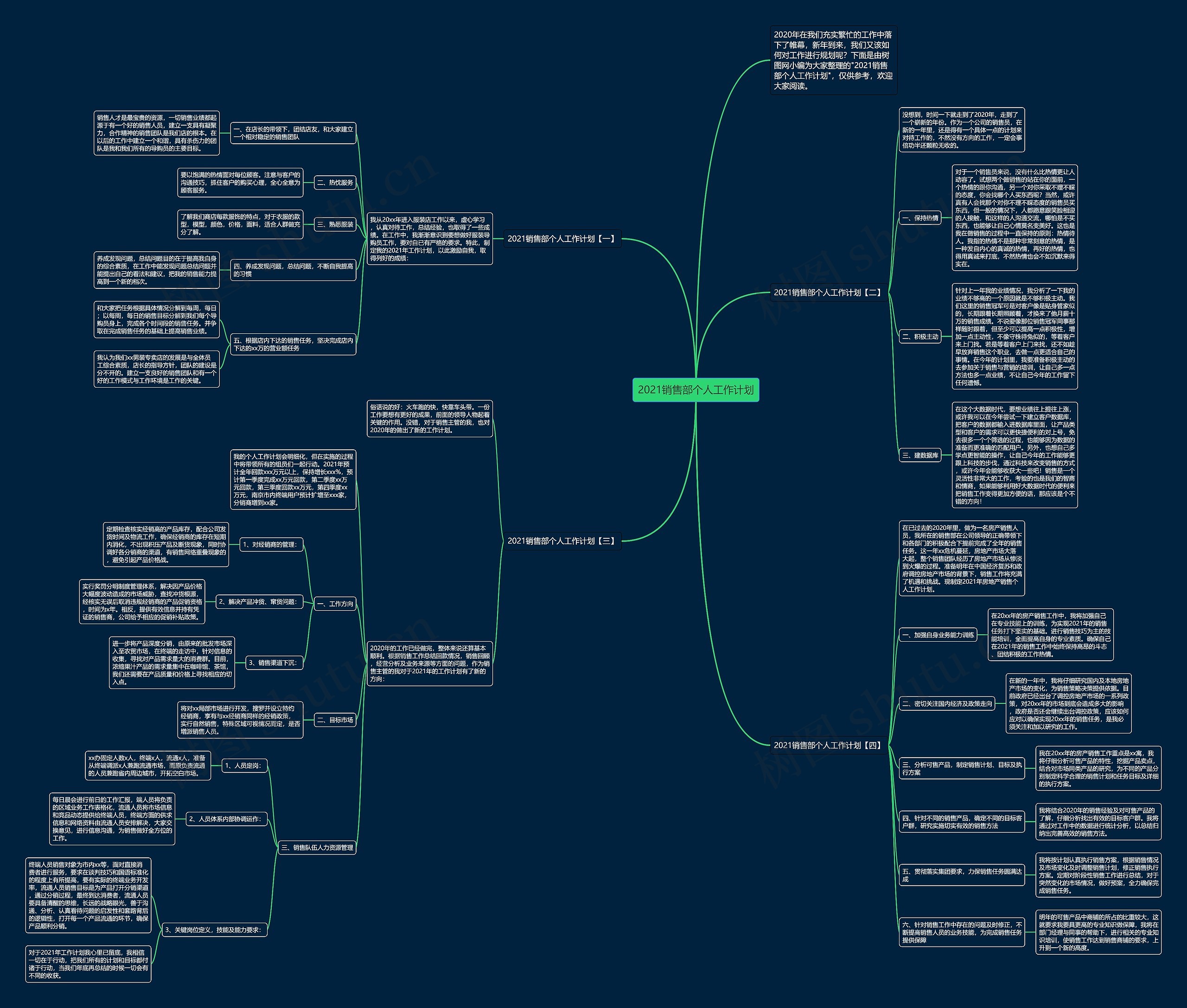 2021销售部个人工作计划思维导图