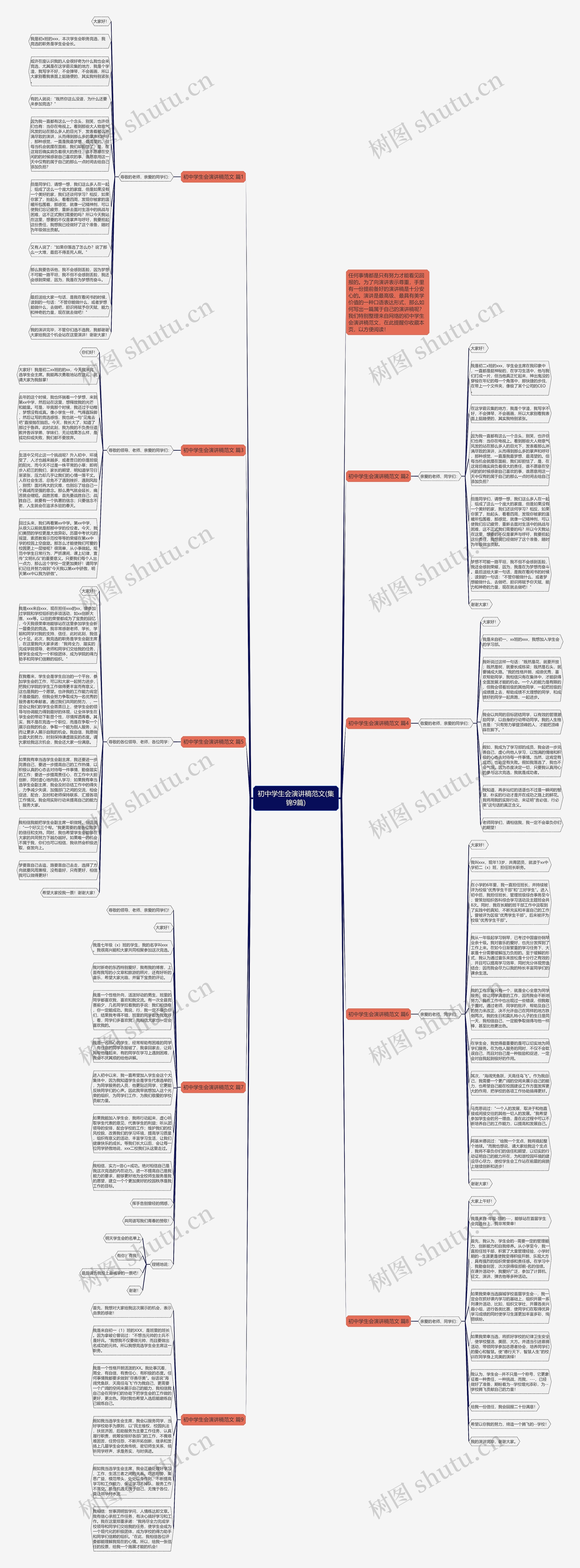 初中学生会演讲稿范文(集锦9篇)思维导图