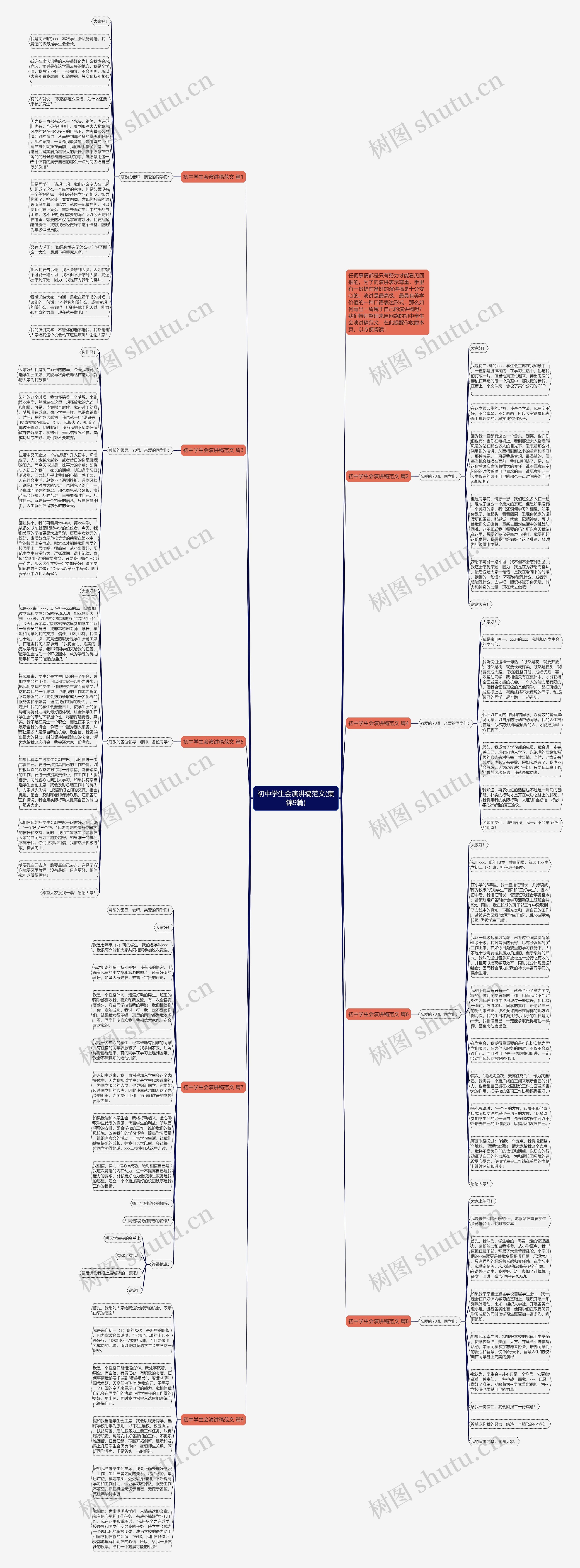 初中学生会演讲稿范文(集锦9篇)思维导图高清图 初中学生会演讲稿范文(集锦9篇)思维导图