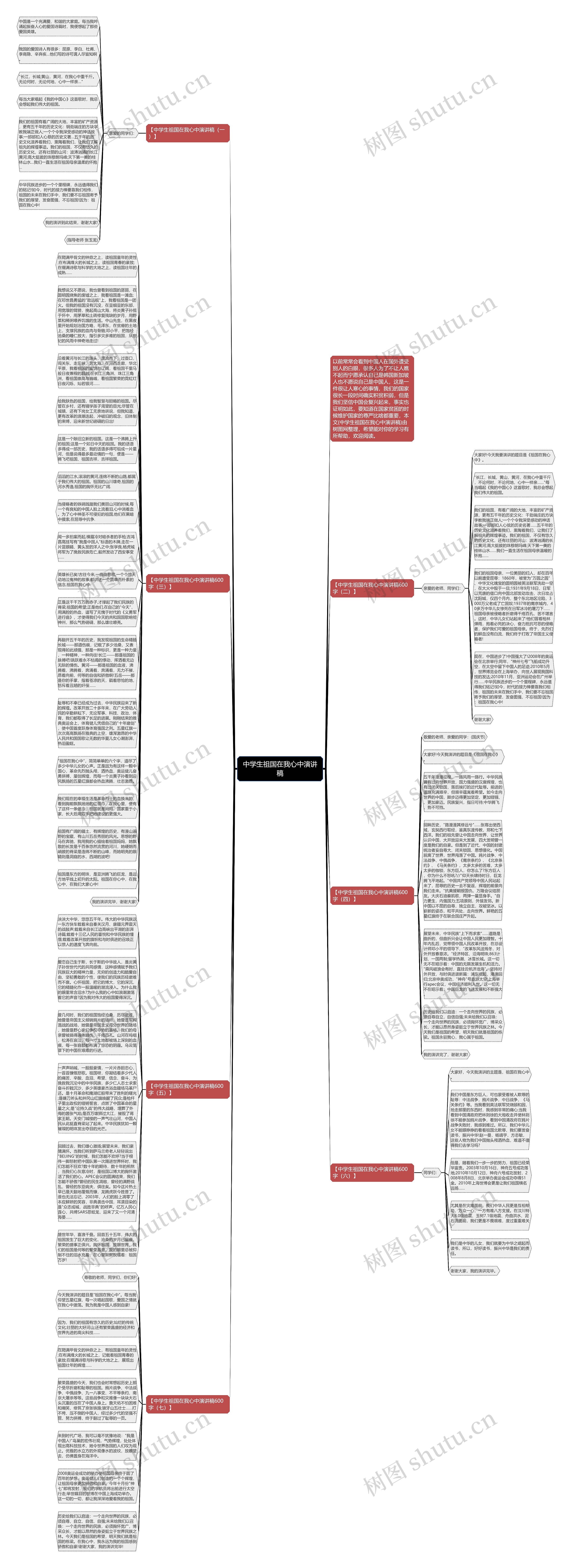 中学生祖国在我心中演讲稿思维导图