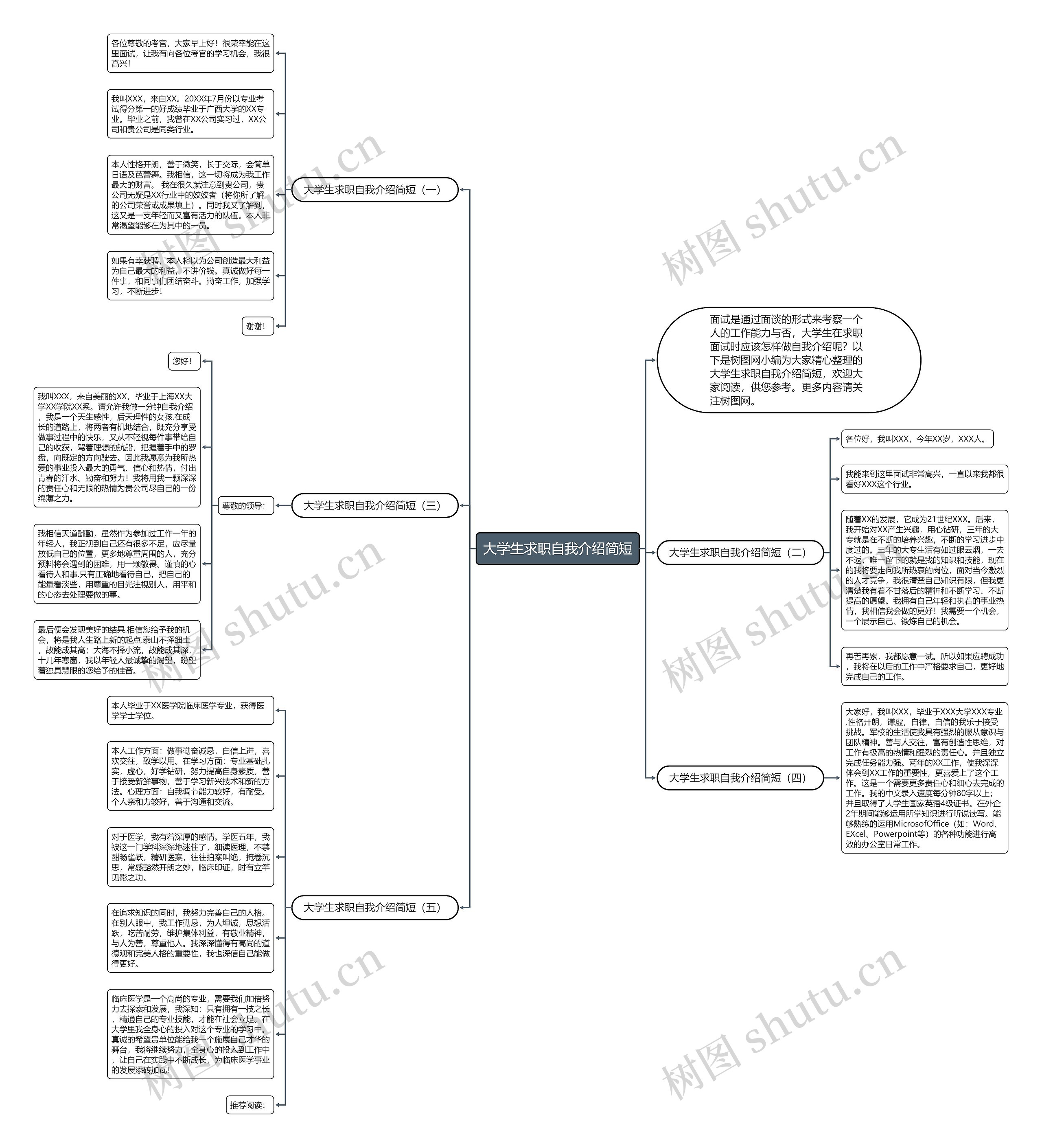 大学生求职自我介绍简短思维导图