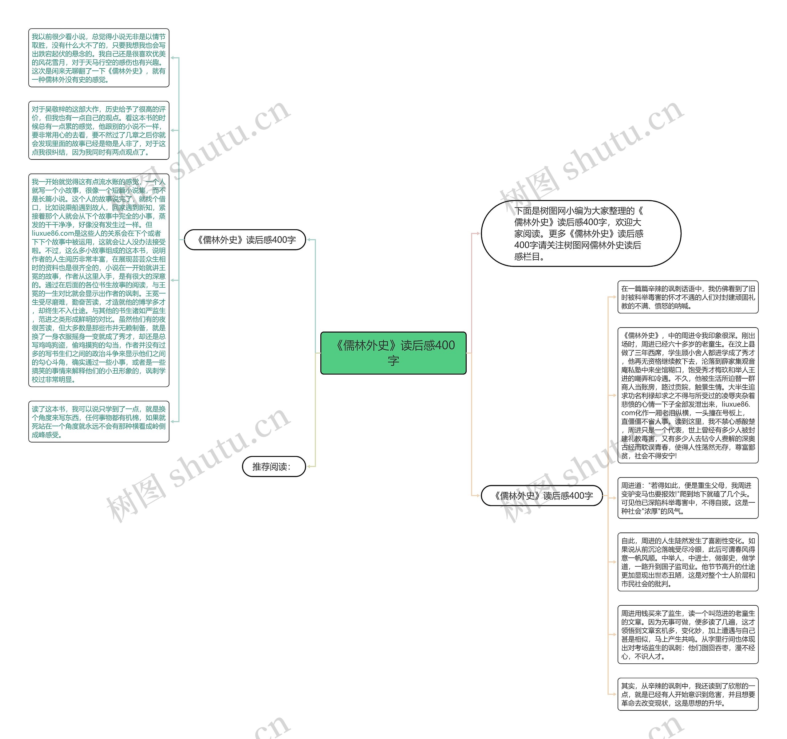 《儒林外史》读后感400字思维导图