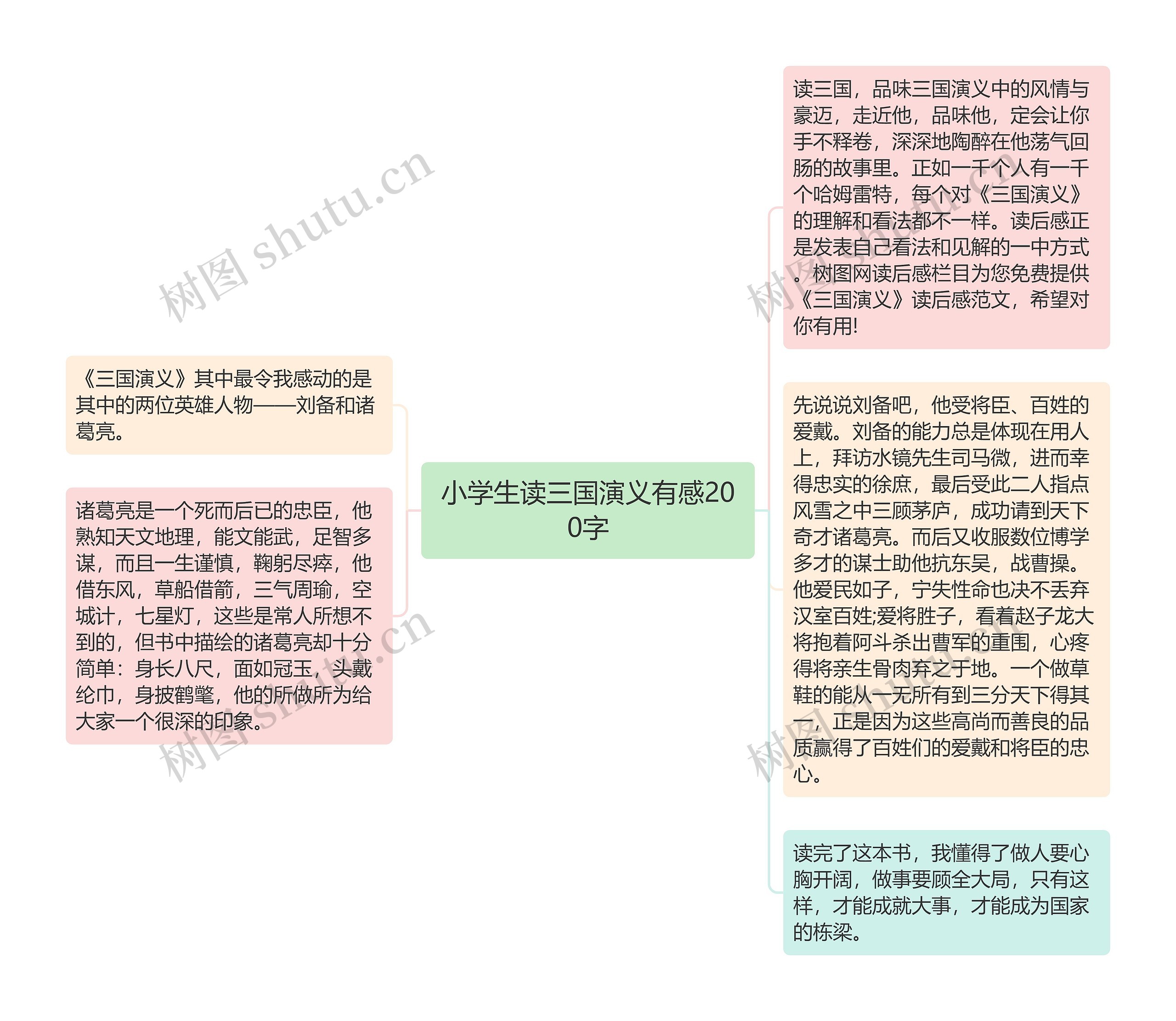 小学生读三国演义有感200字思维导图