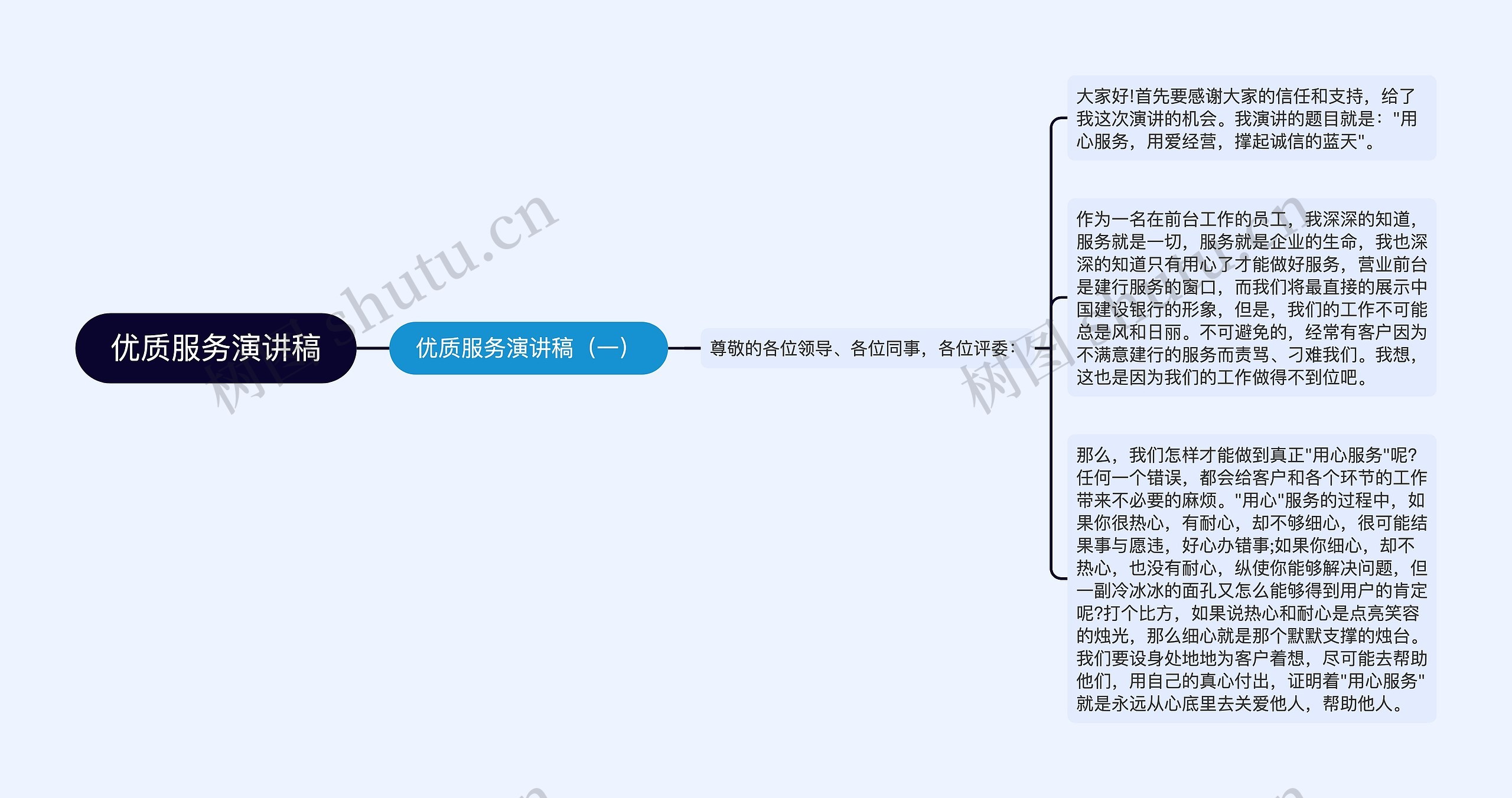 优质服务演讲稿思维导图