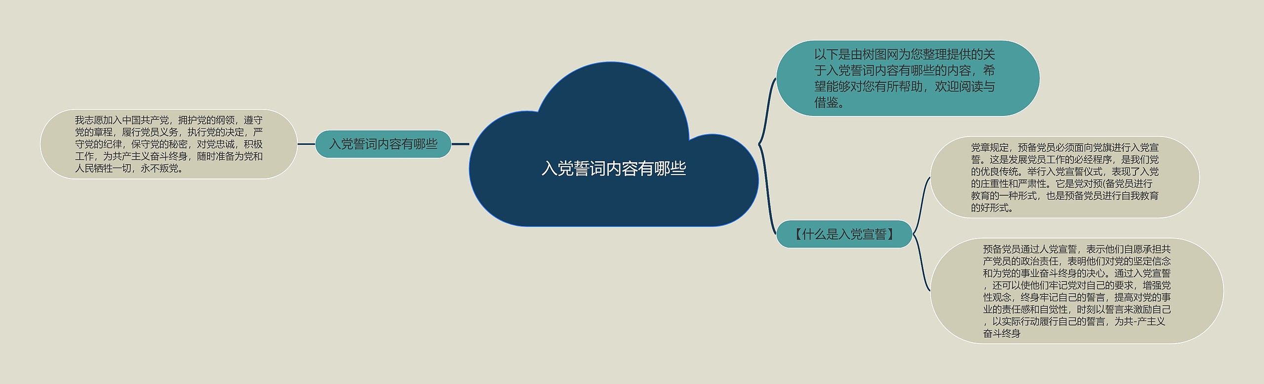 入党誓词内容有哪些思维导图高清图 入党誓词内容有哪些思维导图