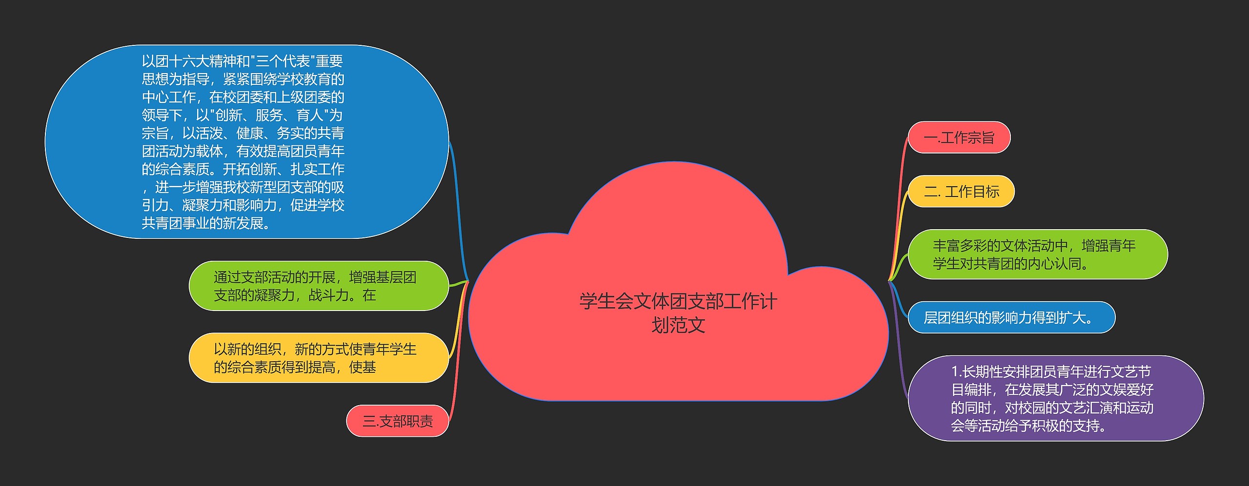 学生会文体团支部工作计划范文思维导图