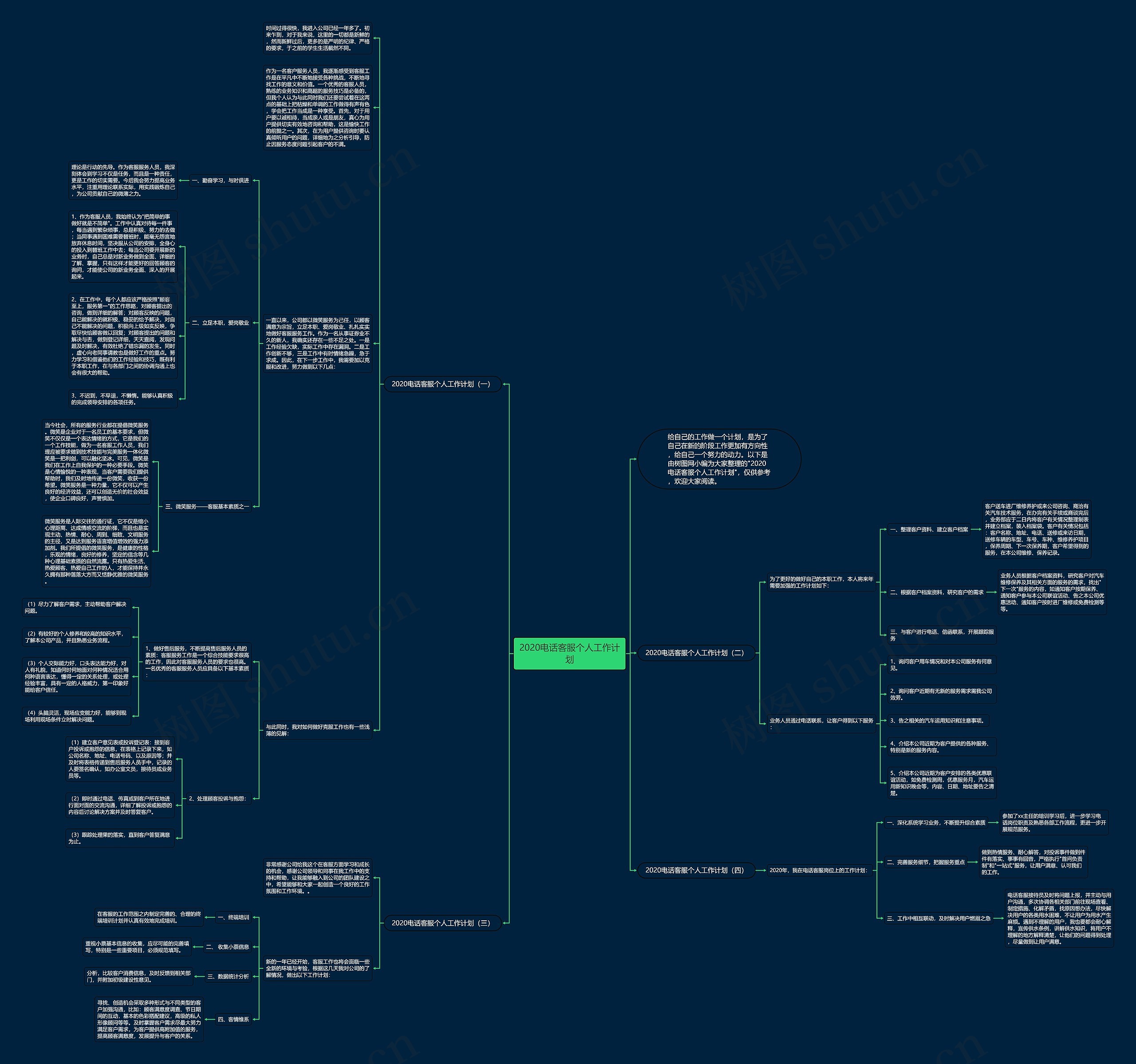 2020电话客服个人工作计划思维导图