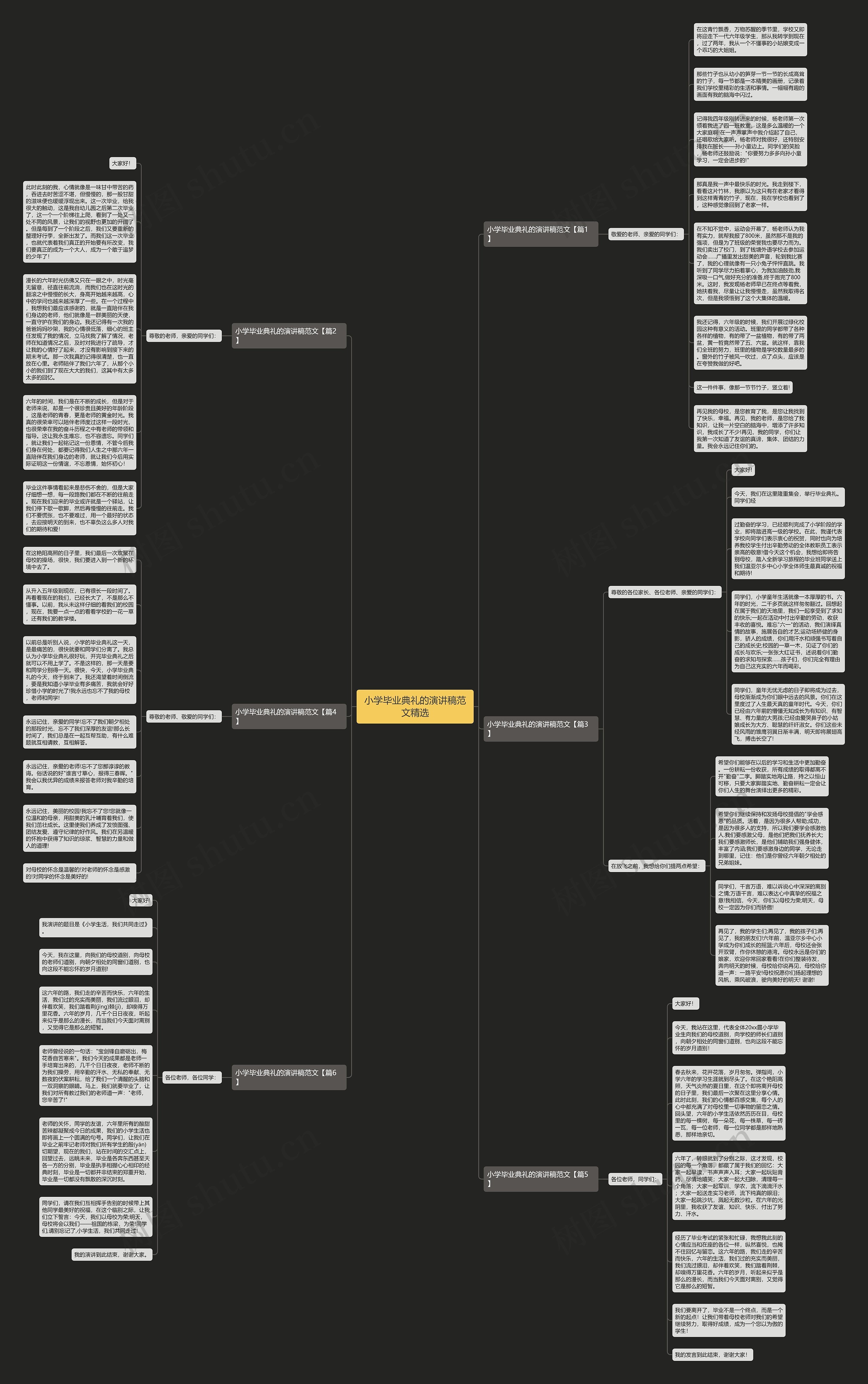 小学毕业典礼的演讲稿范文精选思维导图