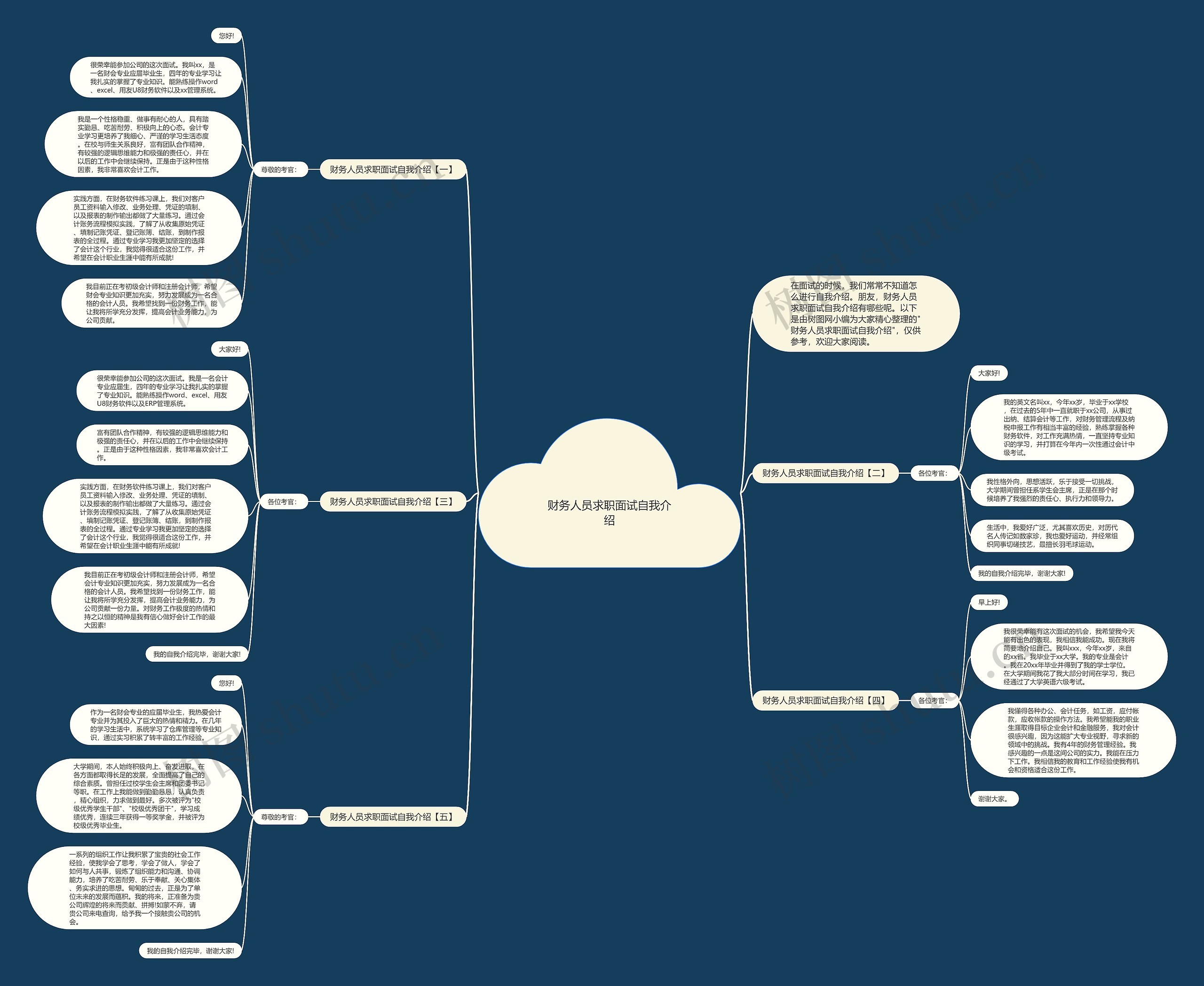 财务人员求职面试自我介绍思维导图
