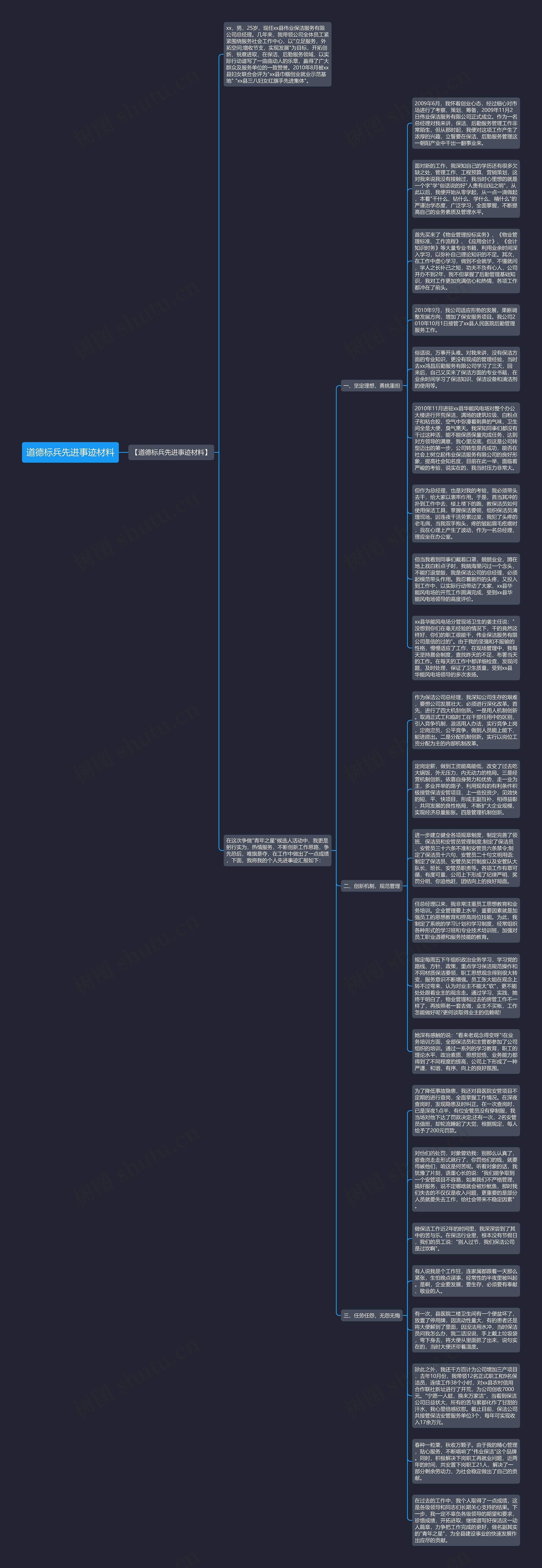 道德标兵先进事迹材料思维导图