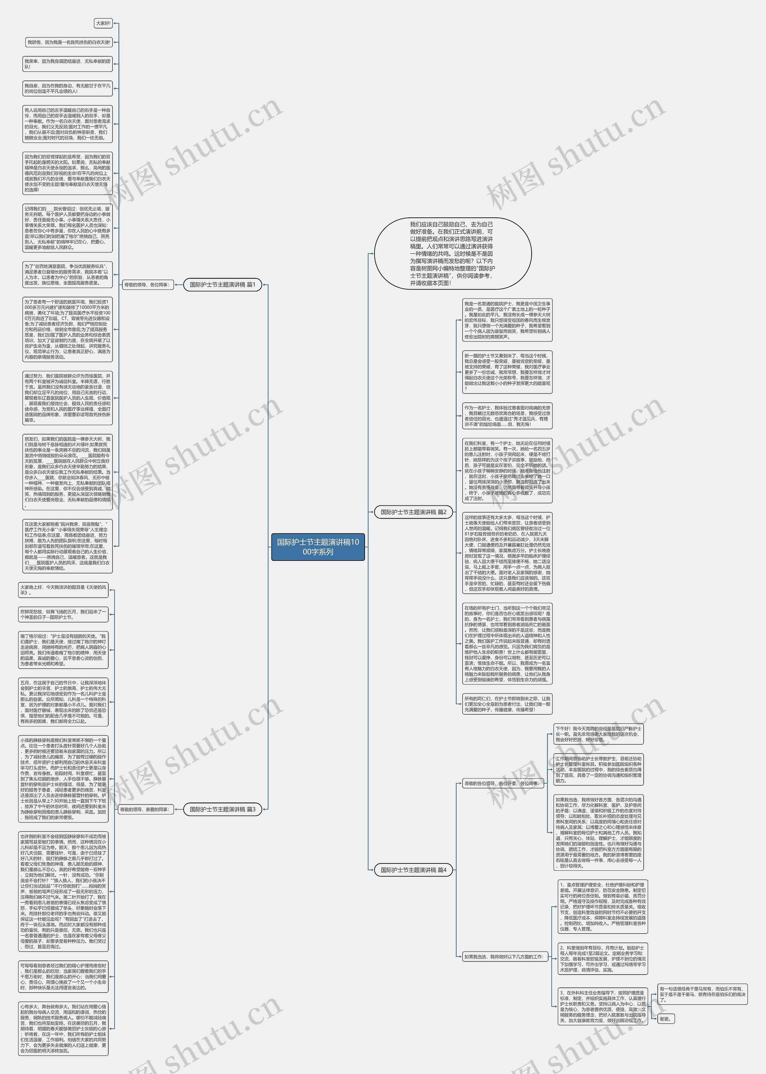 国际护士节主题演讲稿1000字系列思维导图