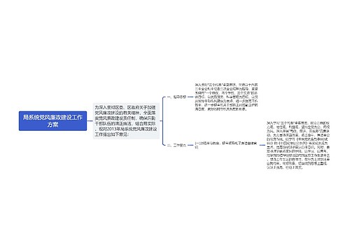 局系统党风廉政建设工作方案