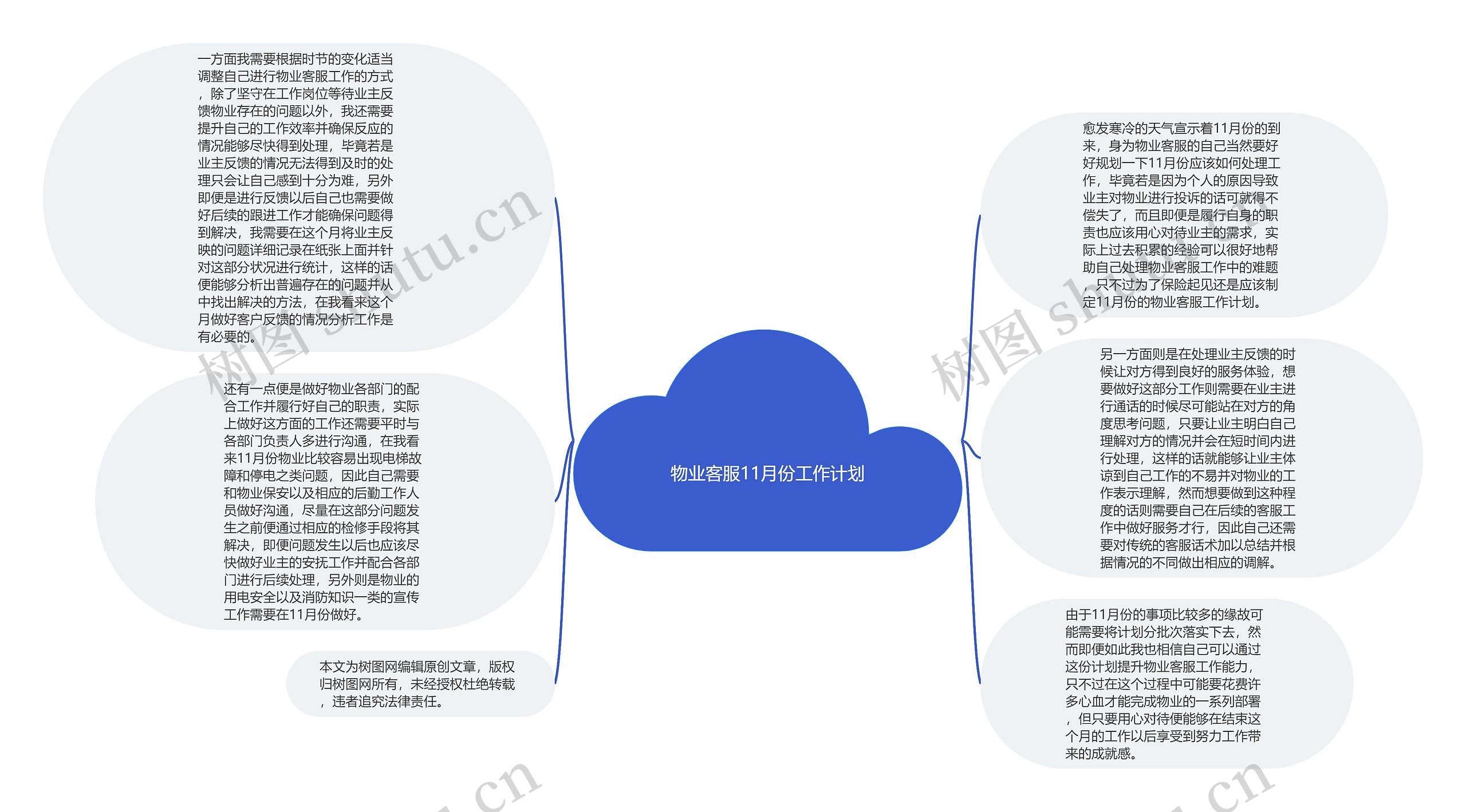 物业客服11月份工作计划思维导图