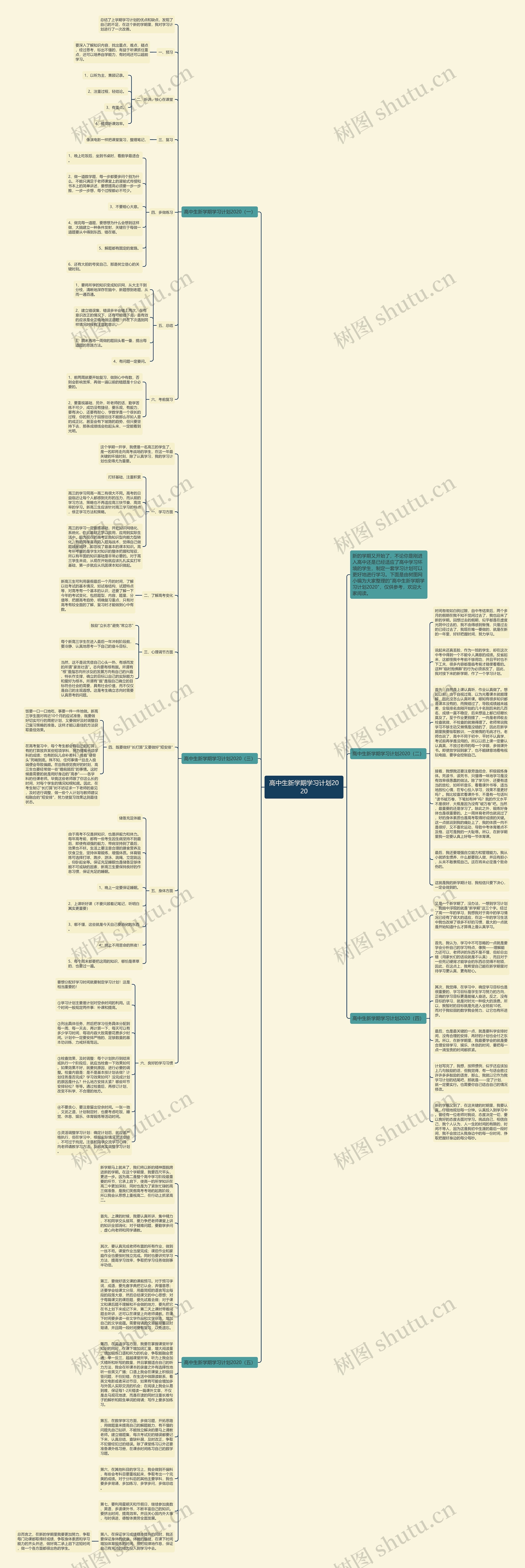 高中生新学期学习计划2020思维导图