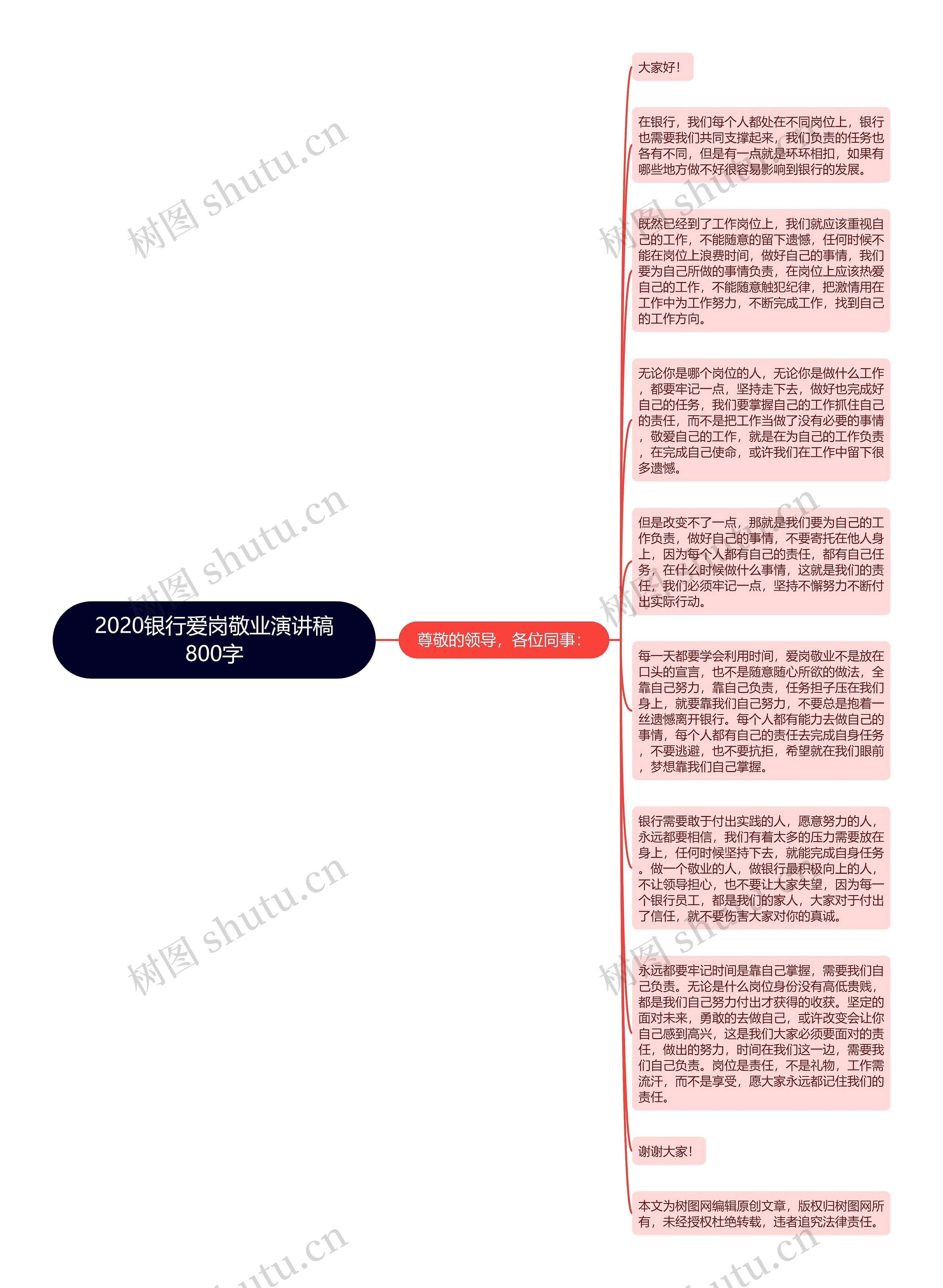 2020银行爱岗敬业演讲稿800字思维导图