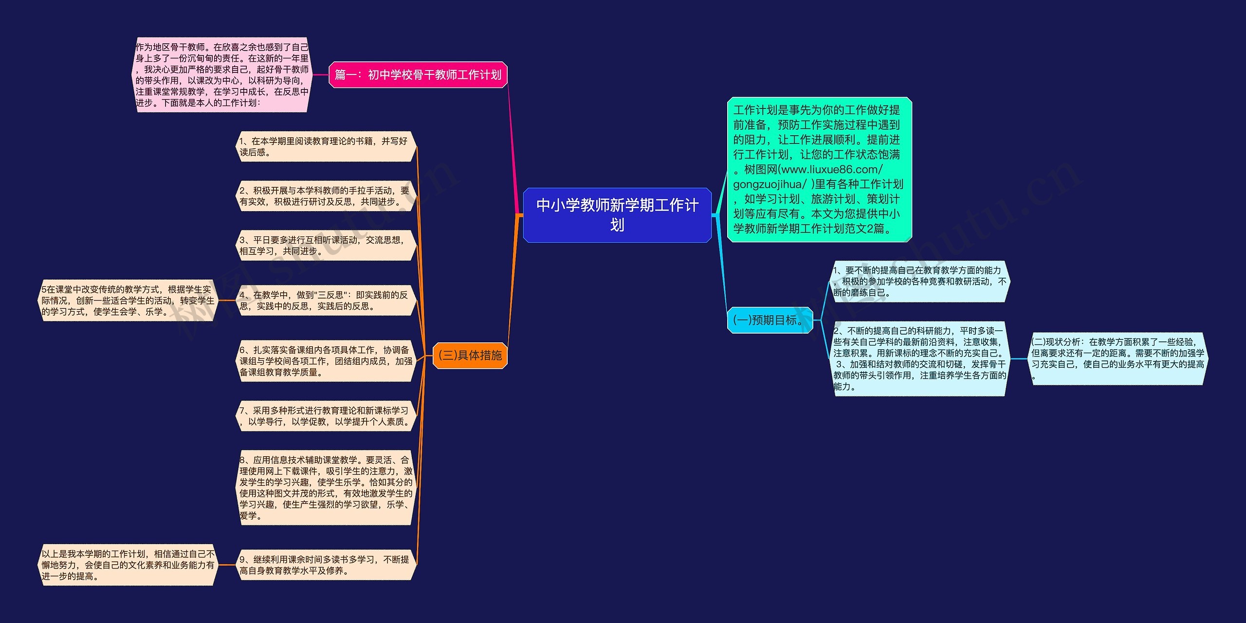 中小学教师新学期工作计划思维导图