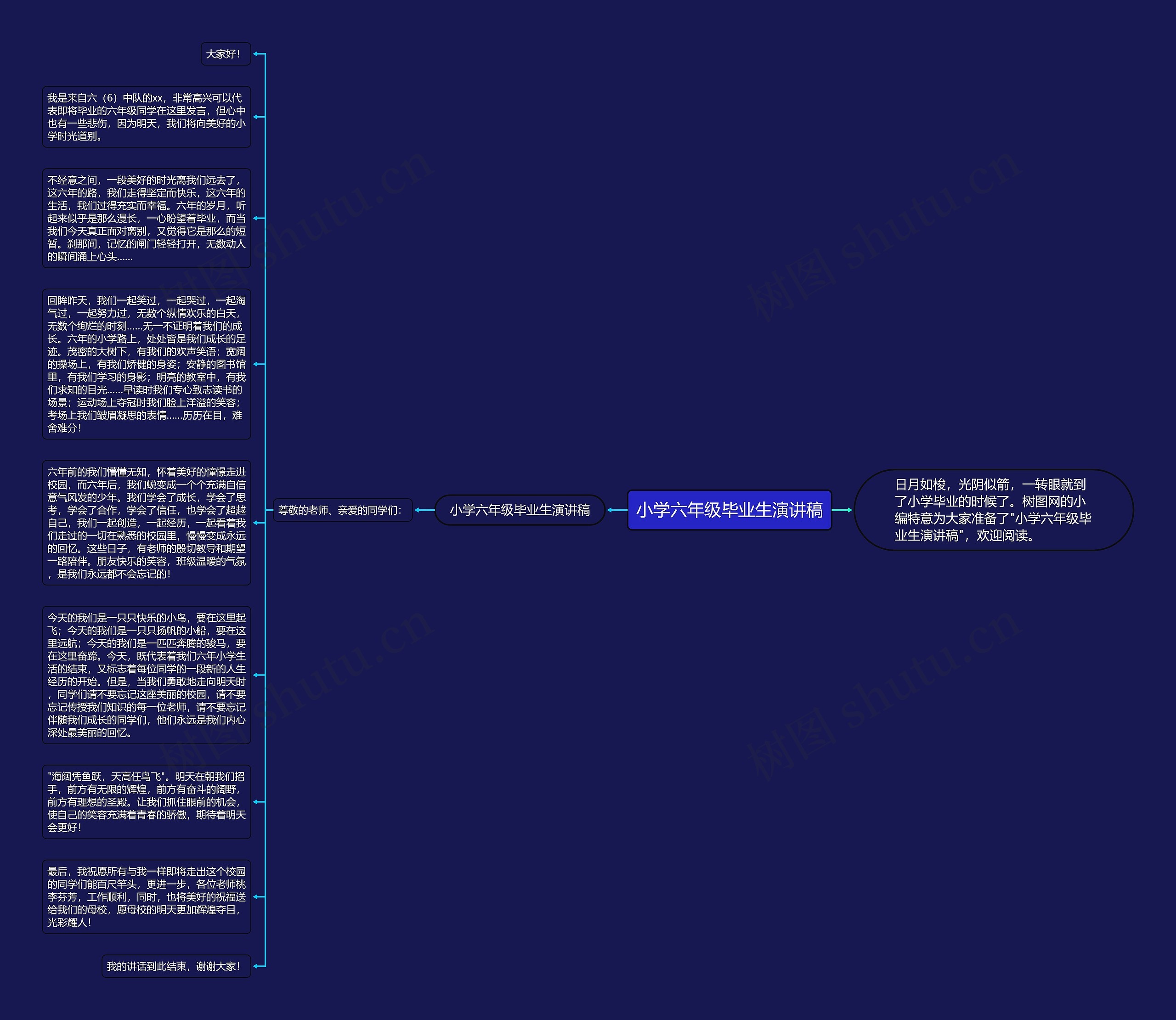小学六年级毕业生演讲稿思维导图