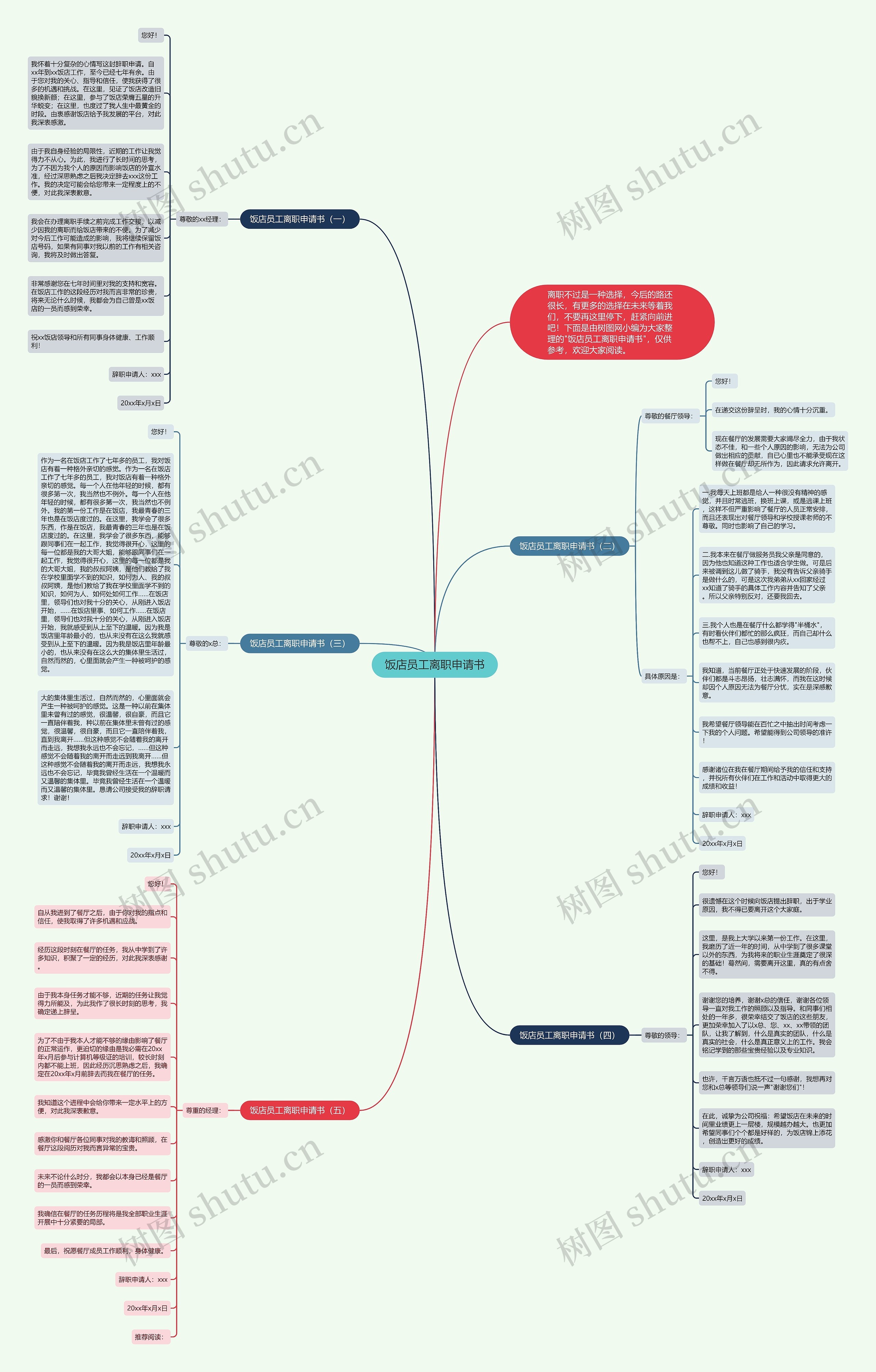 饭店员工离职申请书思维导图