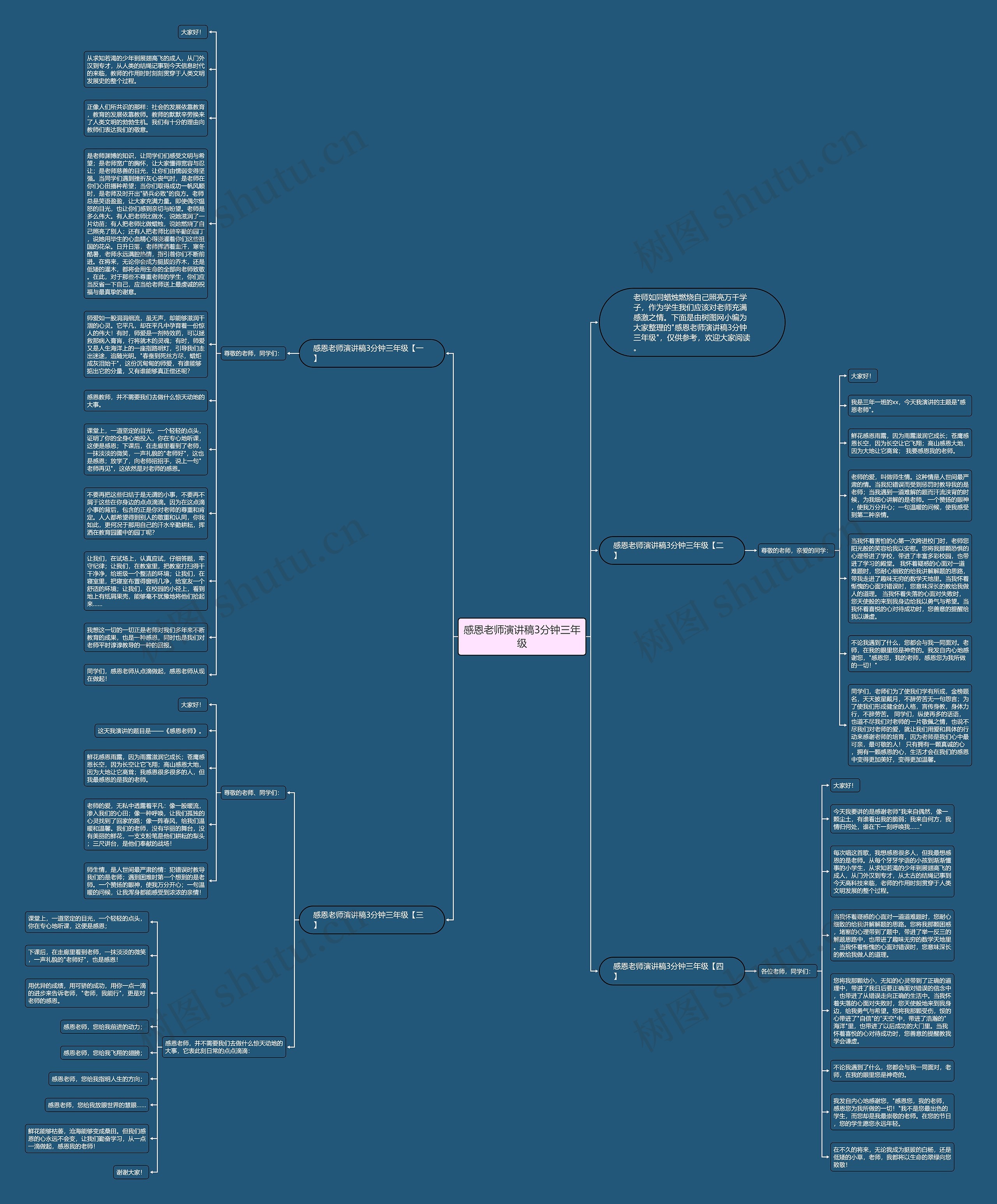 感恩老师演讲稿3分钟三年级思维导图